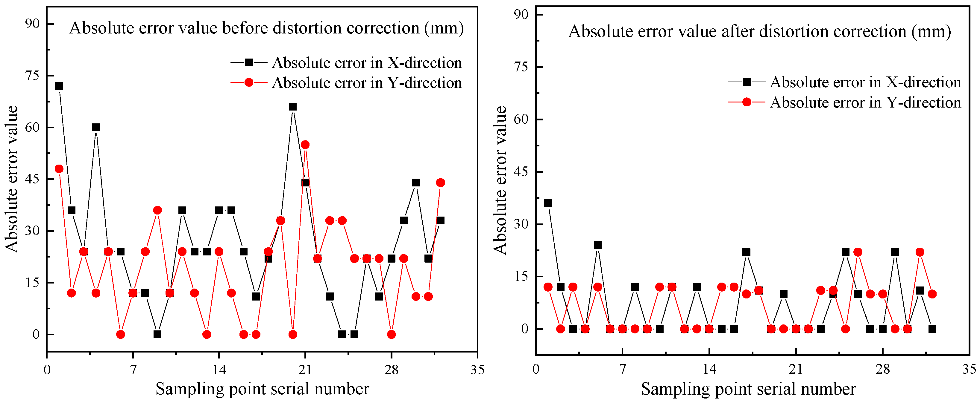 Sensors 22 02021 g027