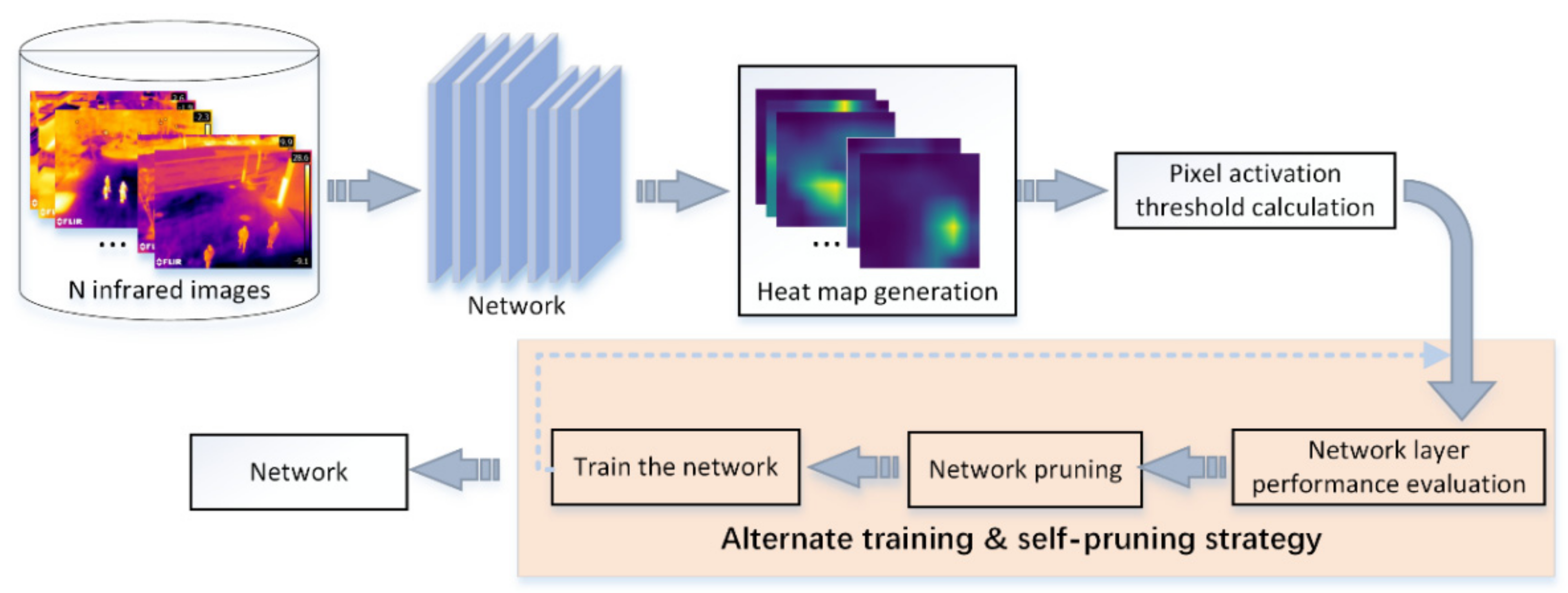 Sensors 22 02022 g002