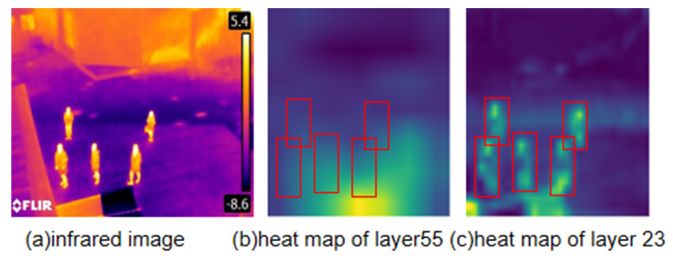 Sensors 22 02022 g003