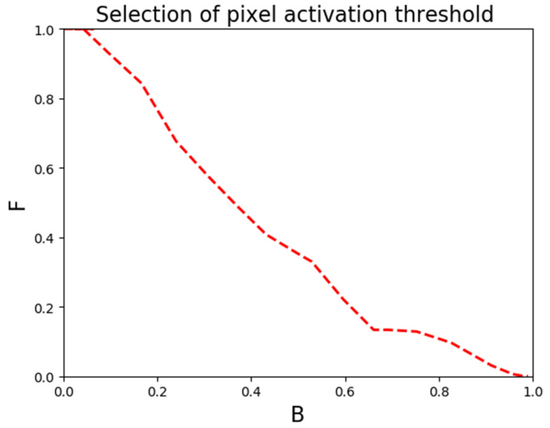Sensors 22 02022 g004