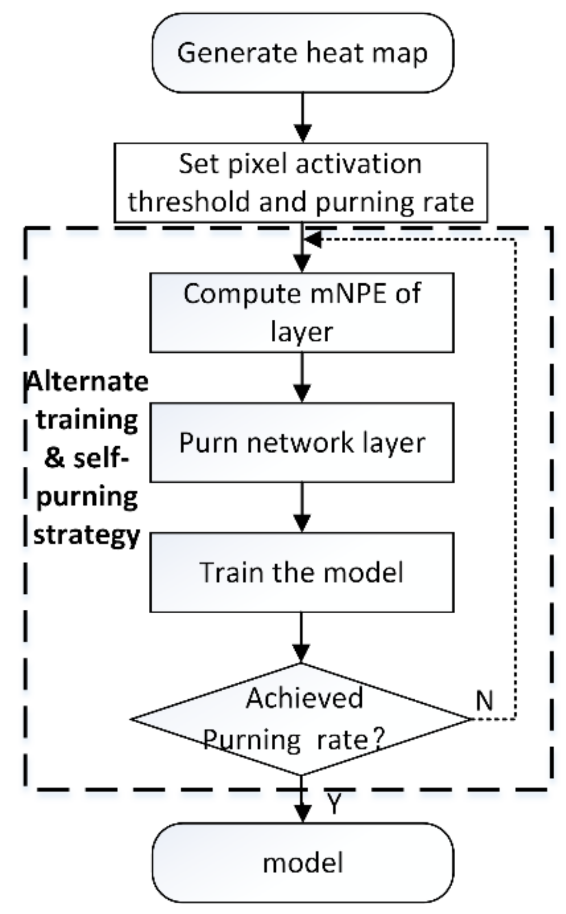 Sensors 22 02022 g005
