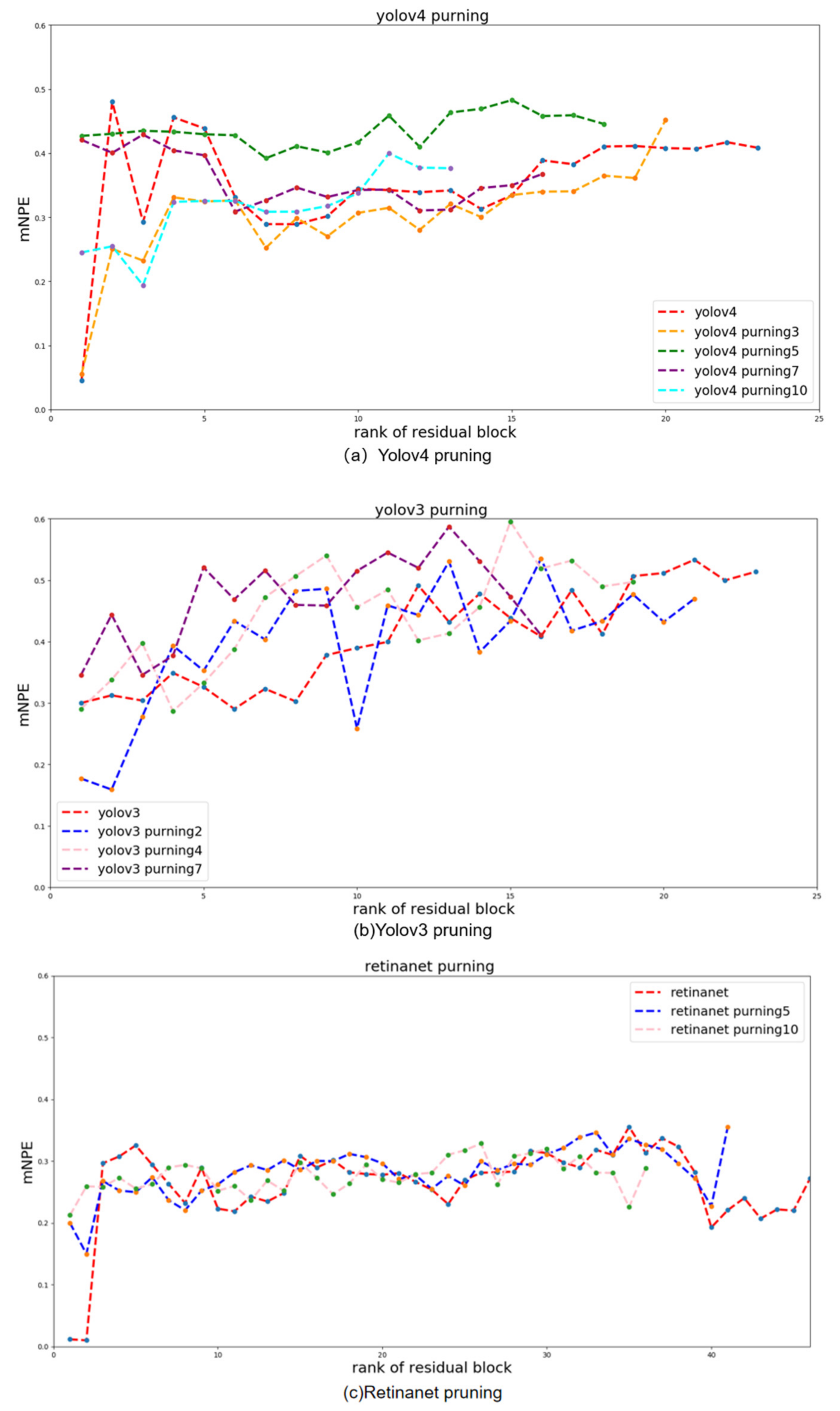 Sensors 22 02022 g006