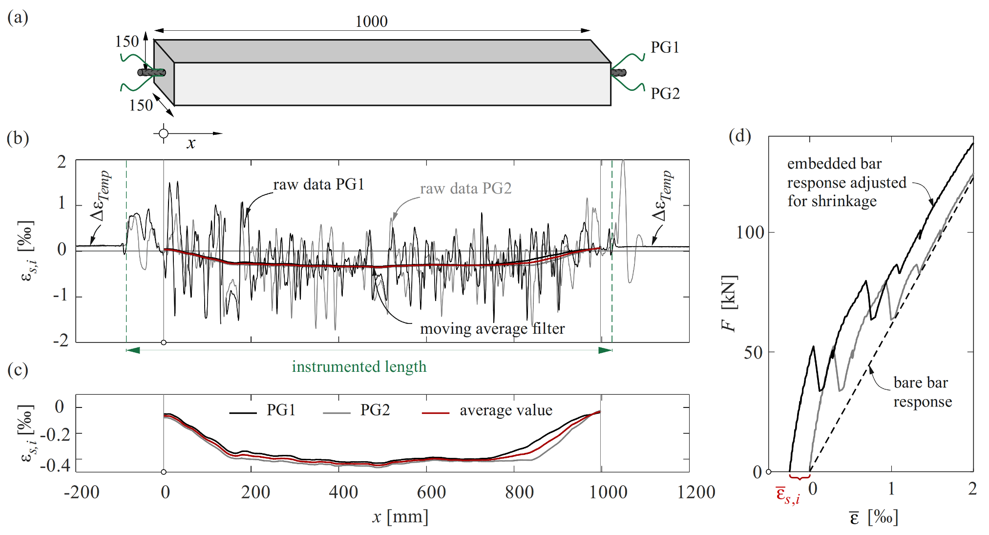 Sensors 22 02023 g008
