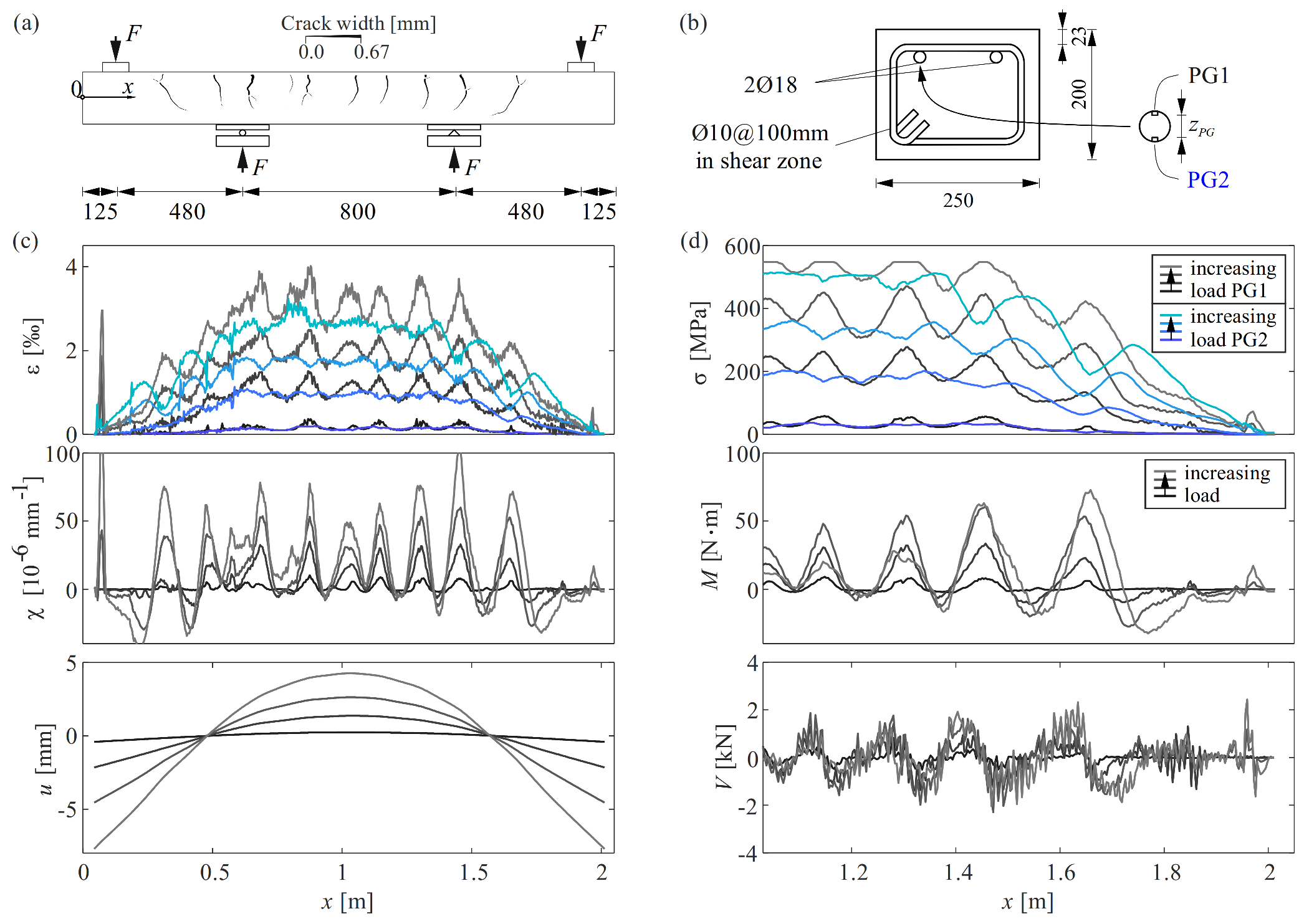 Sensors 22 02023 g012