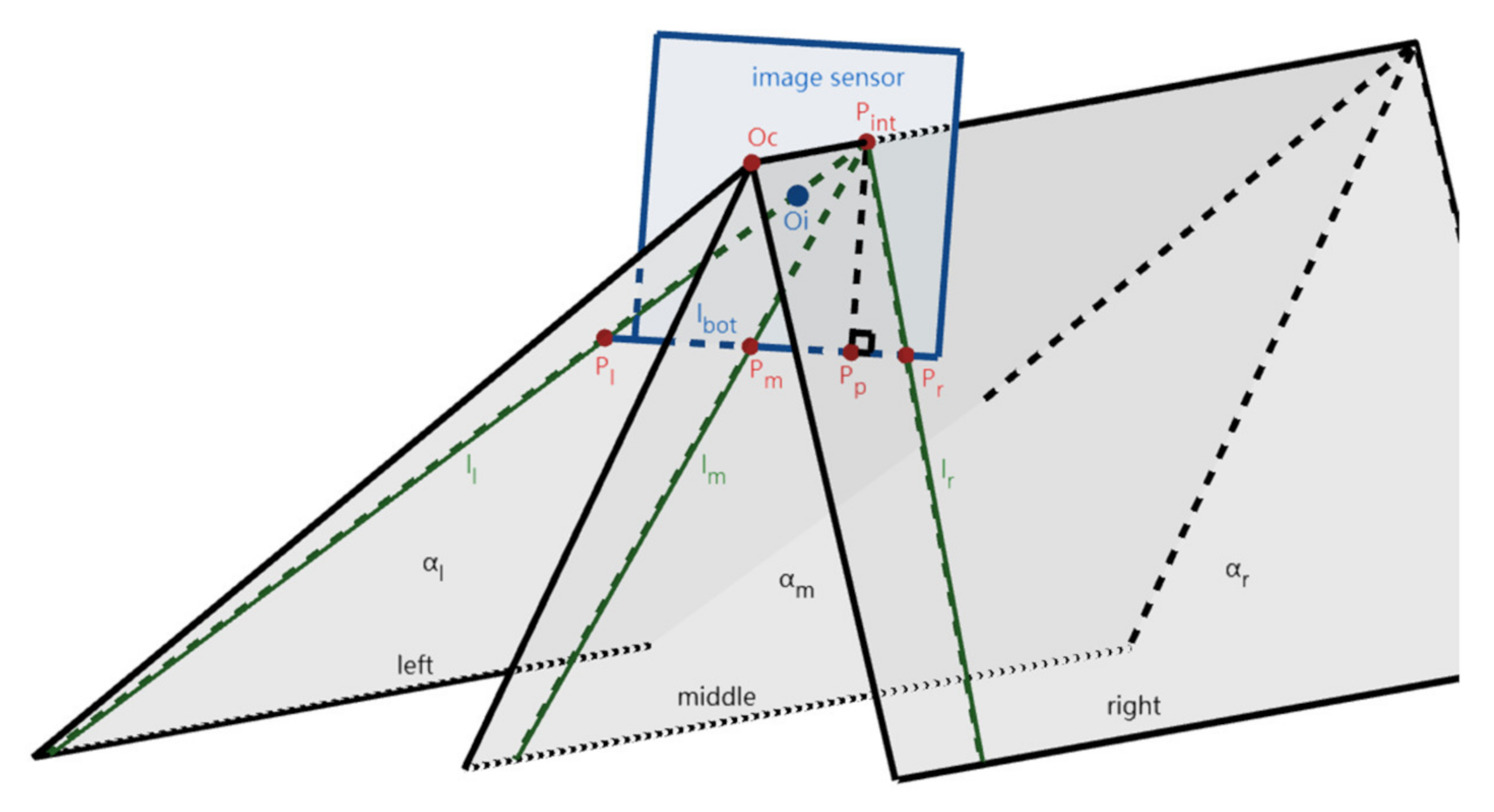Sensors 22 02024 g003