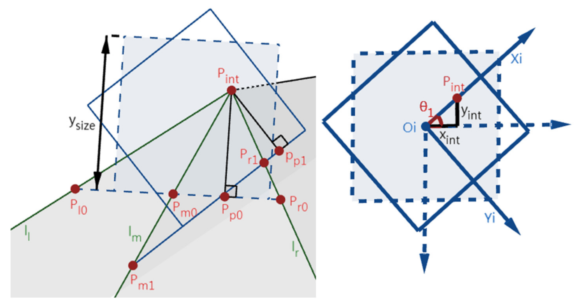 Sensors 22 02024 g005