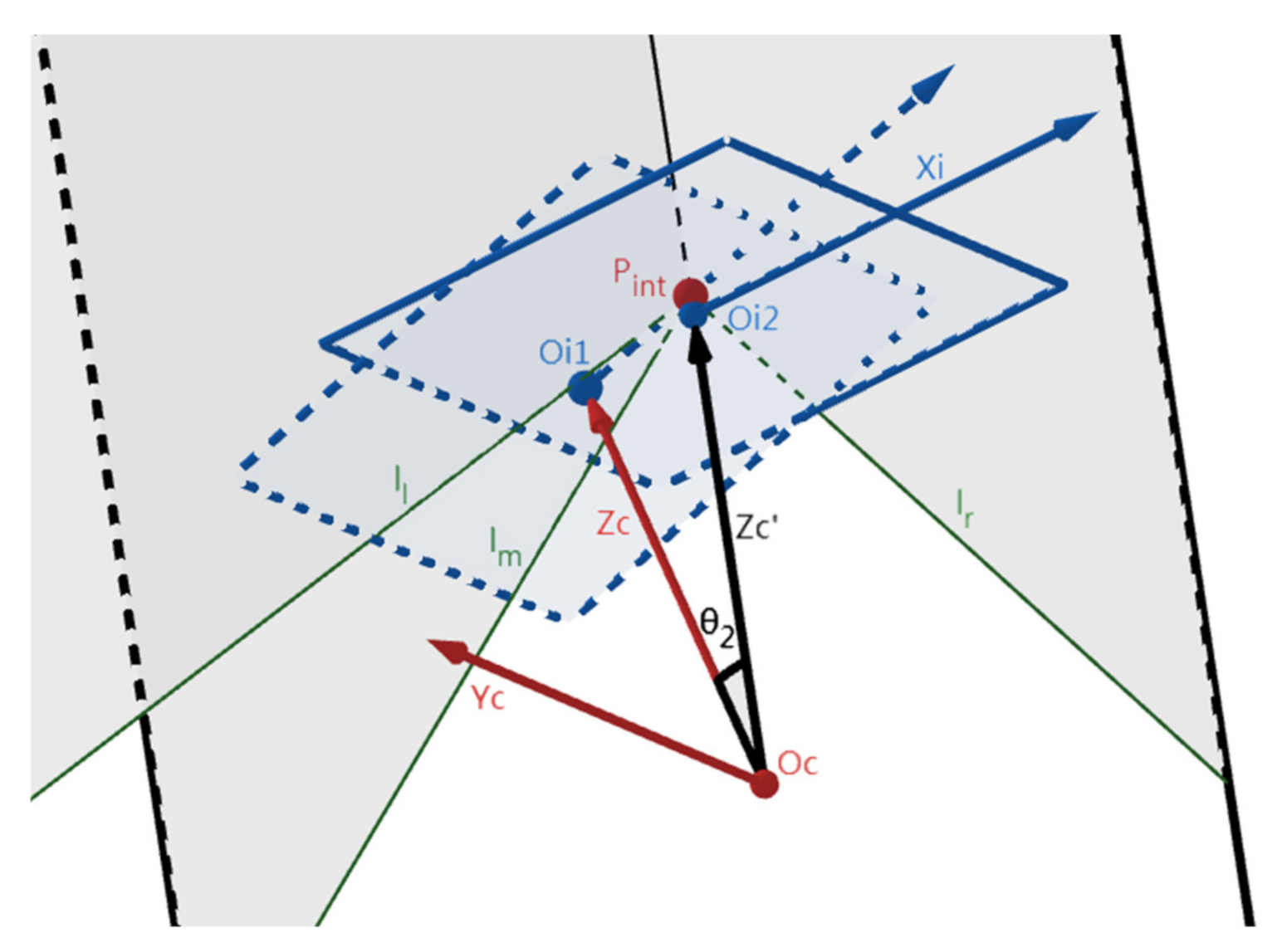 Sensors 22 02024 g006