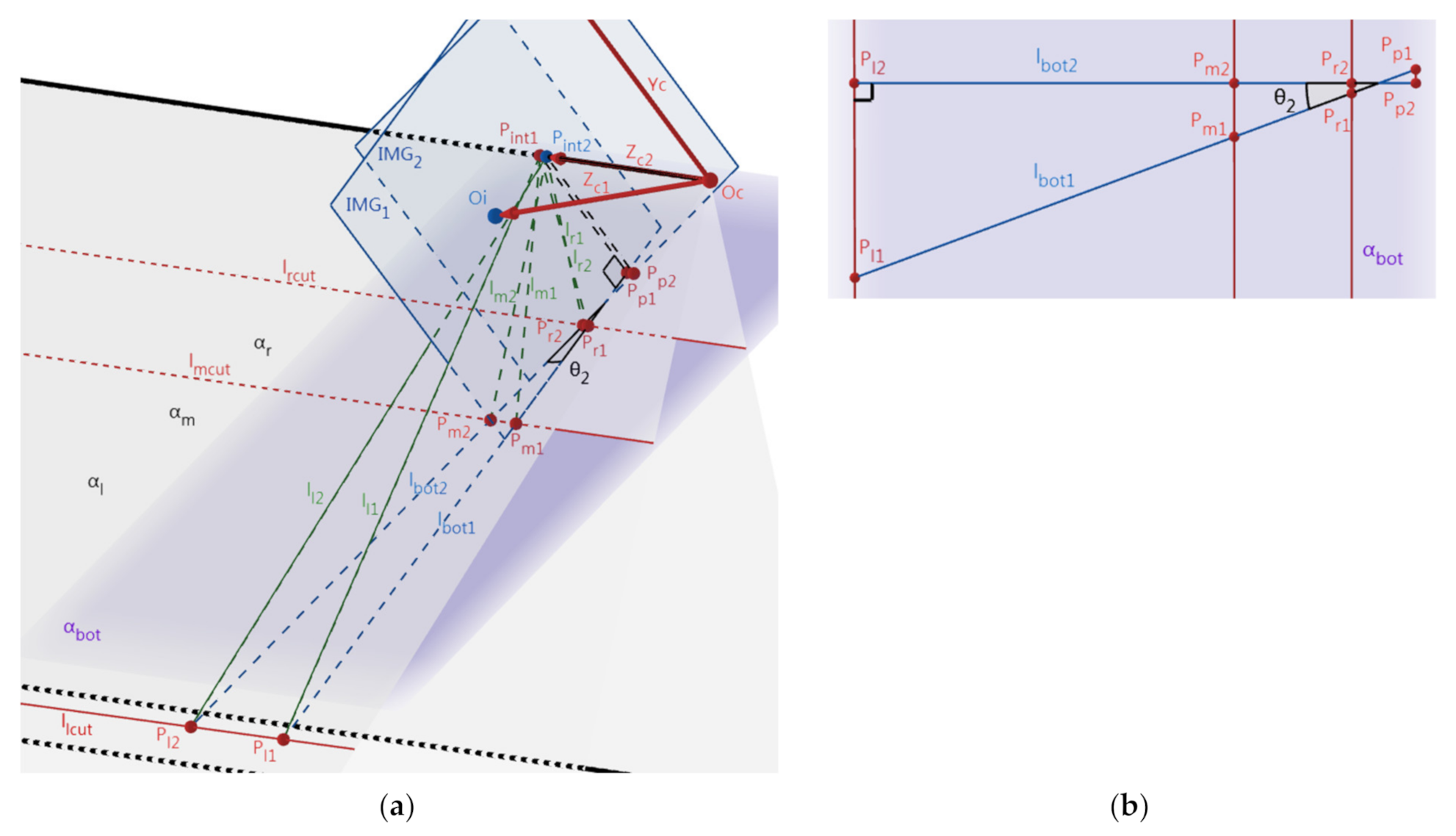 Sensors 22 02024 g007