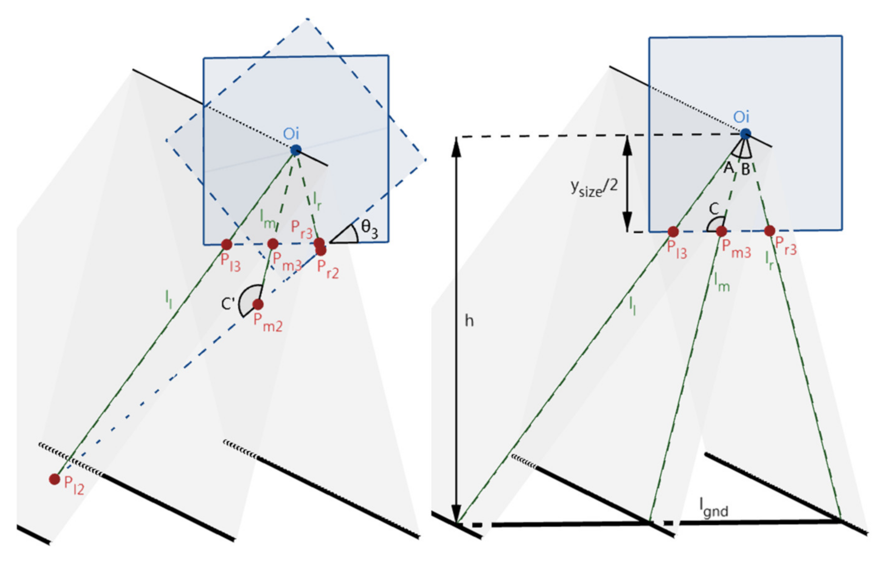 Sensors 22 02024 g008
