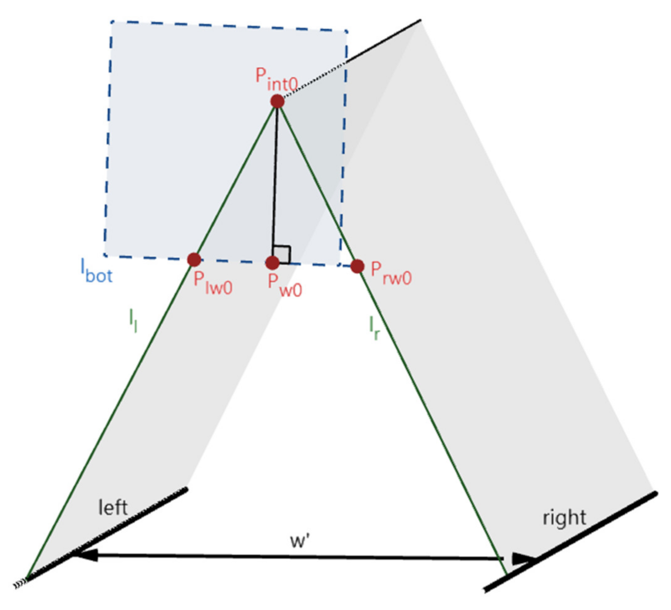 Sensors 22 02024 g009