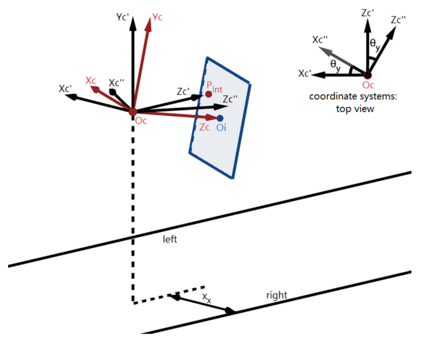Sensors 22 02024 g010