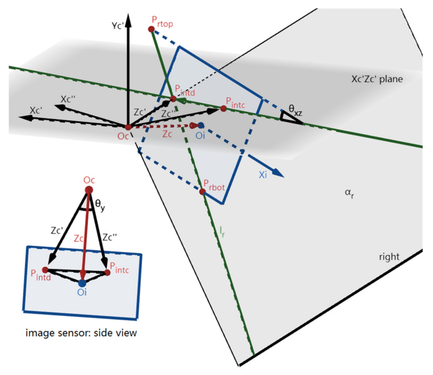 Sensors 22 02024 g011