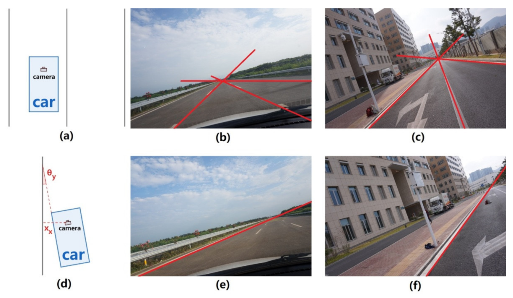 Sensors 22 02024 g013