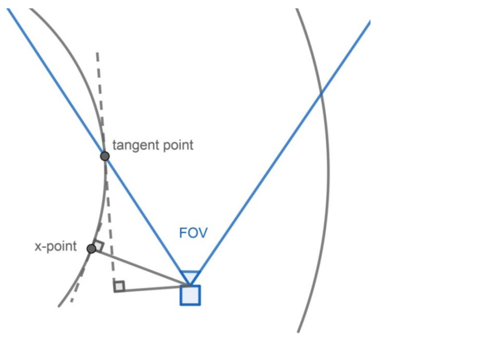 Sensors 22 02024 g016