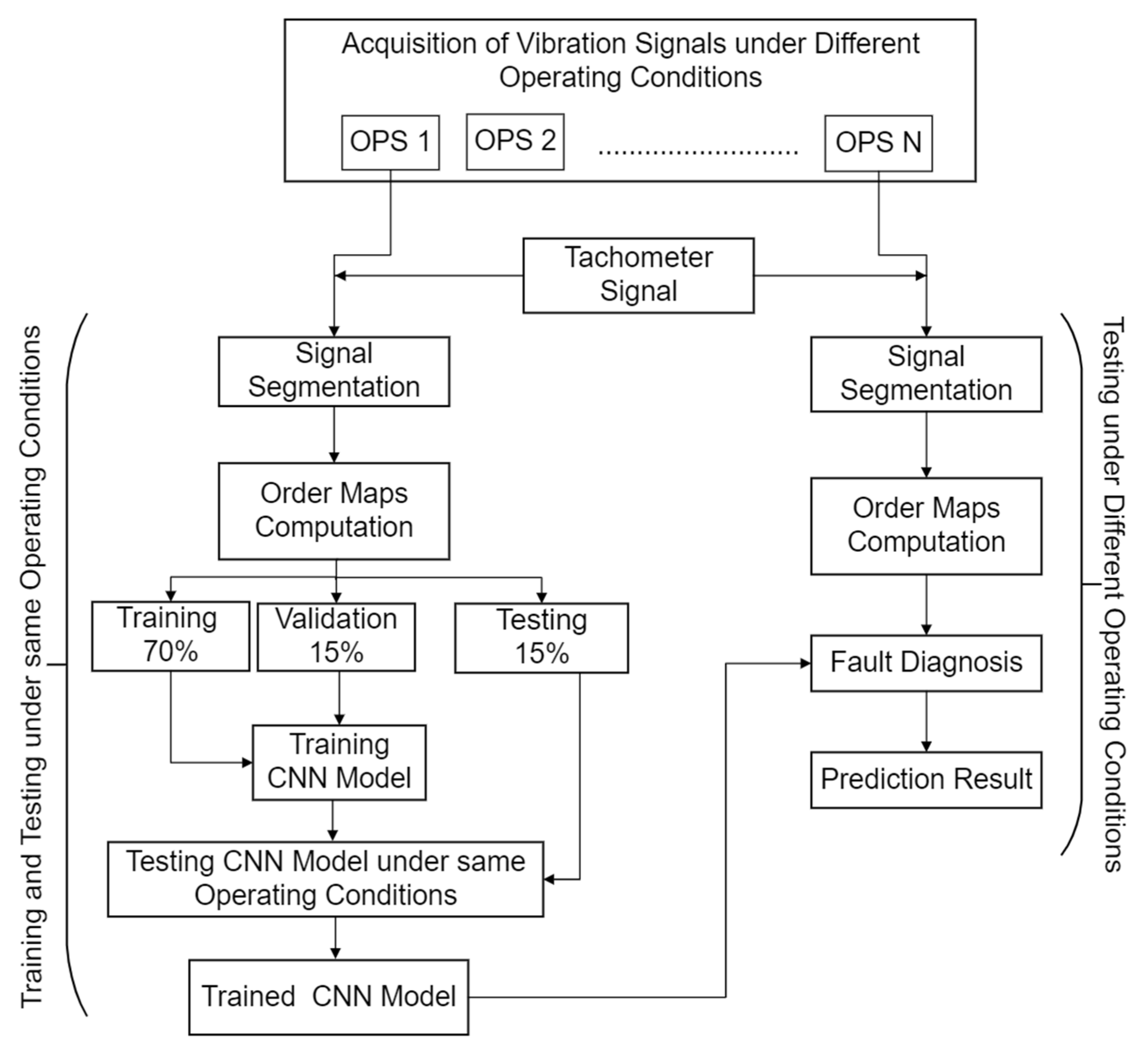 Sensors 22 02026 g001