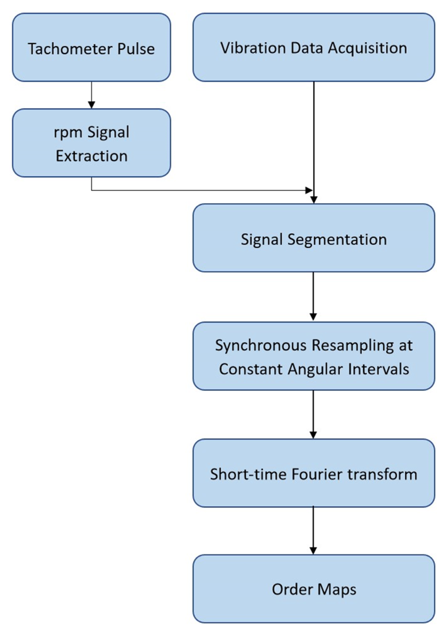 Sensors 22 02026 g002