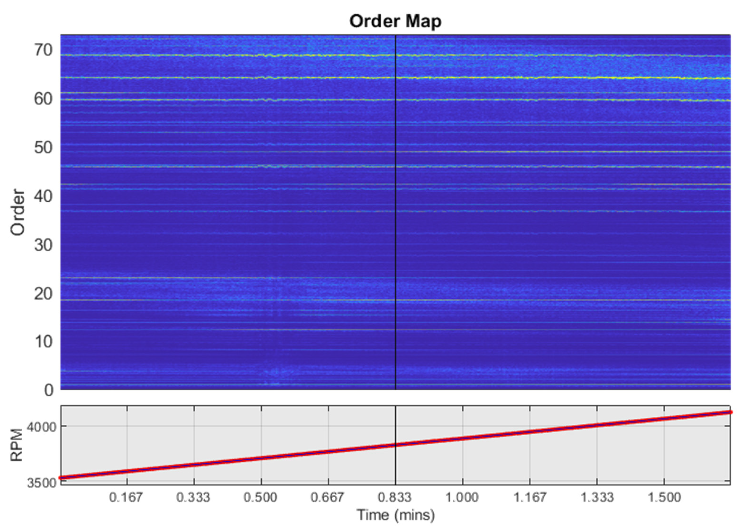 Sensors 22 02026 g003