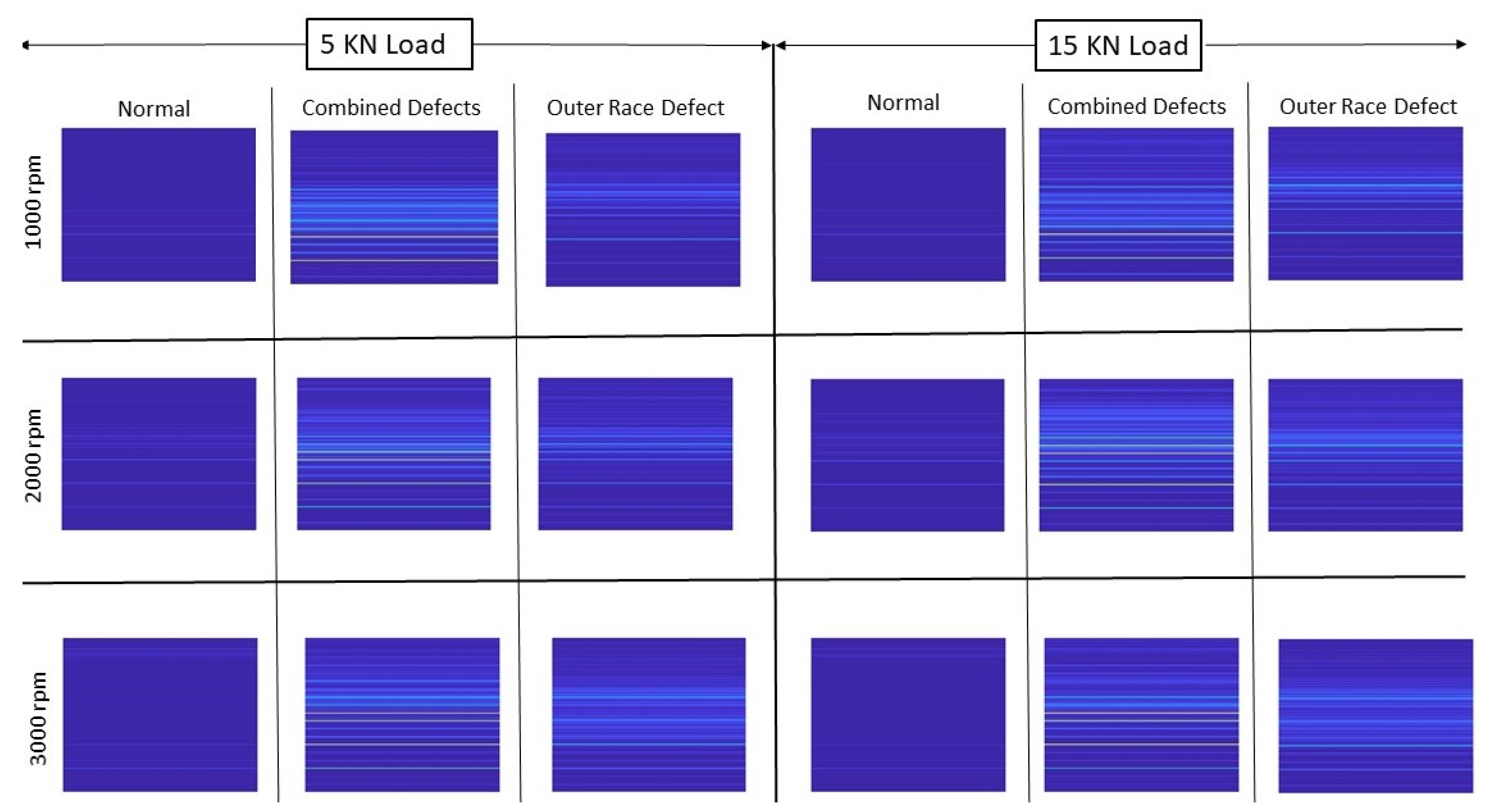 Sensors 22 02026 g004