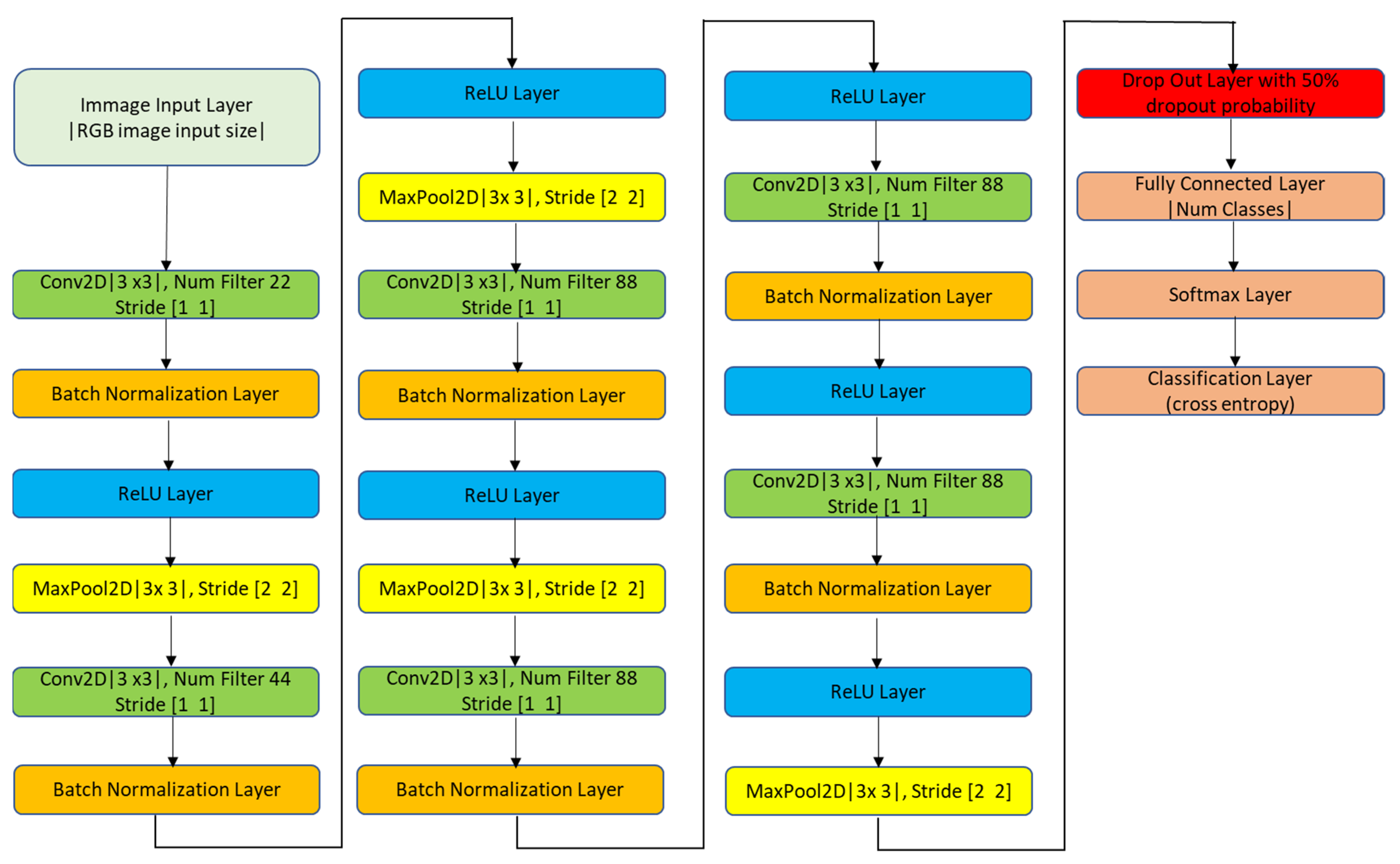 Sensors 22 02026 g005