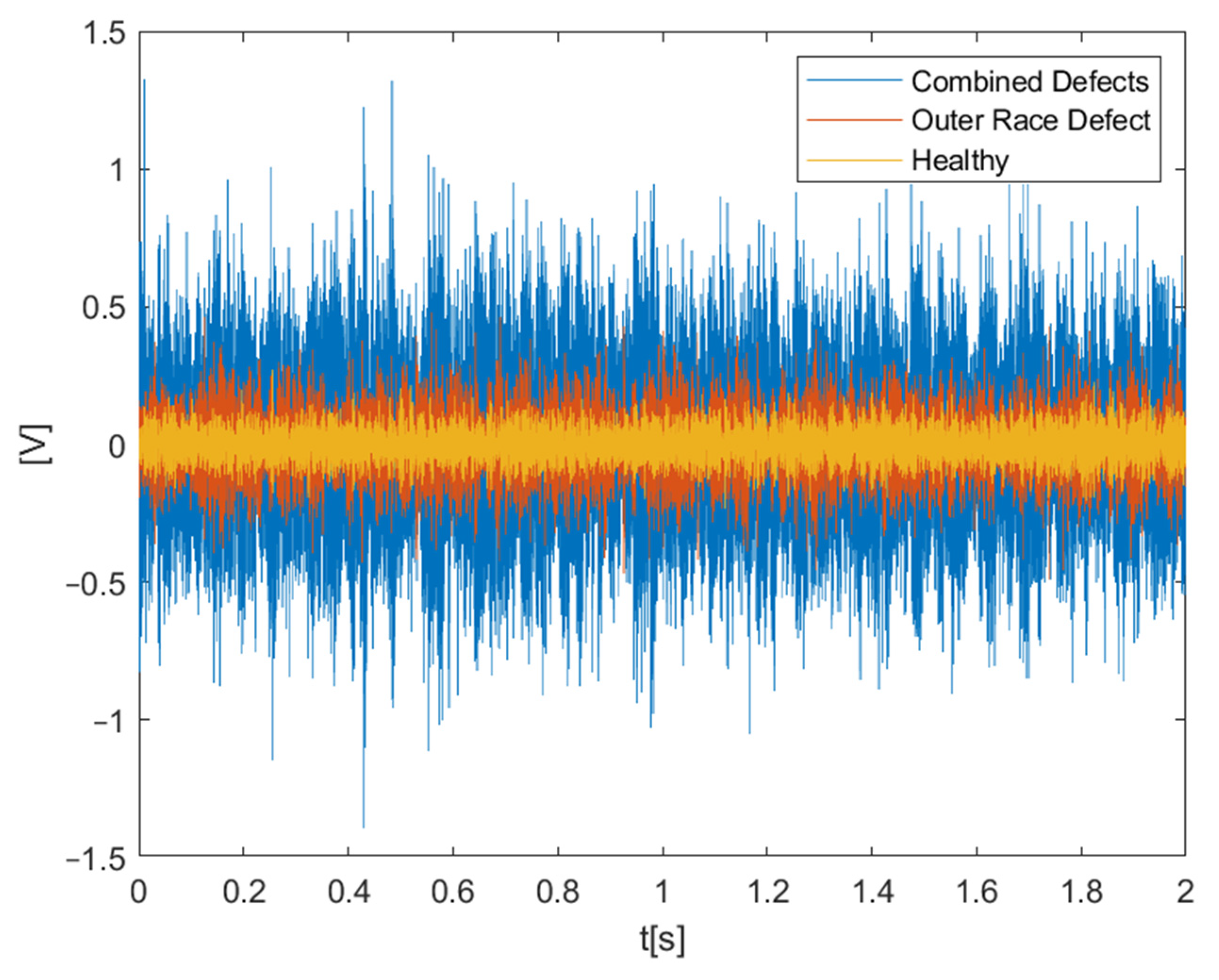 Sensors 22 02026 g008