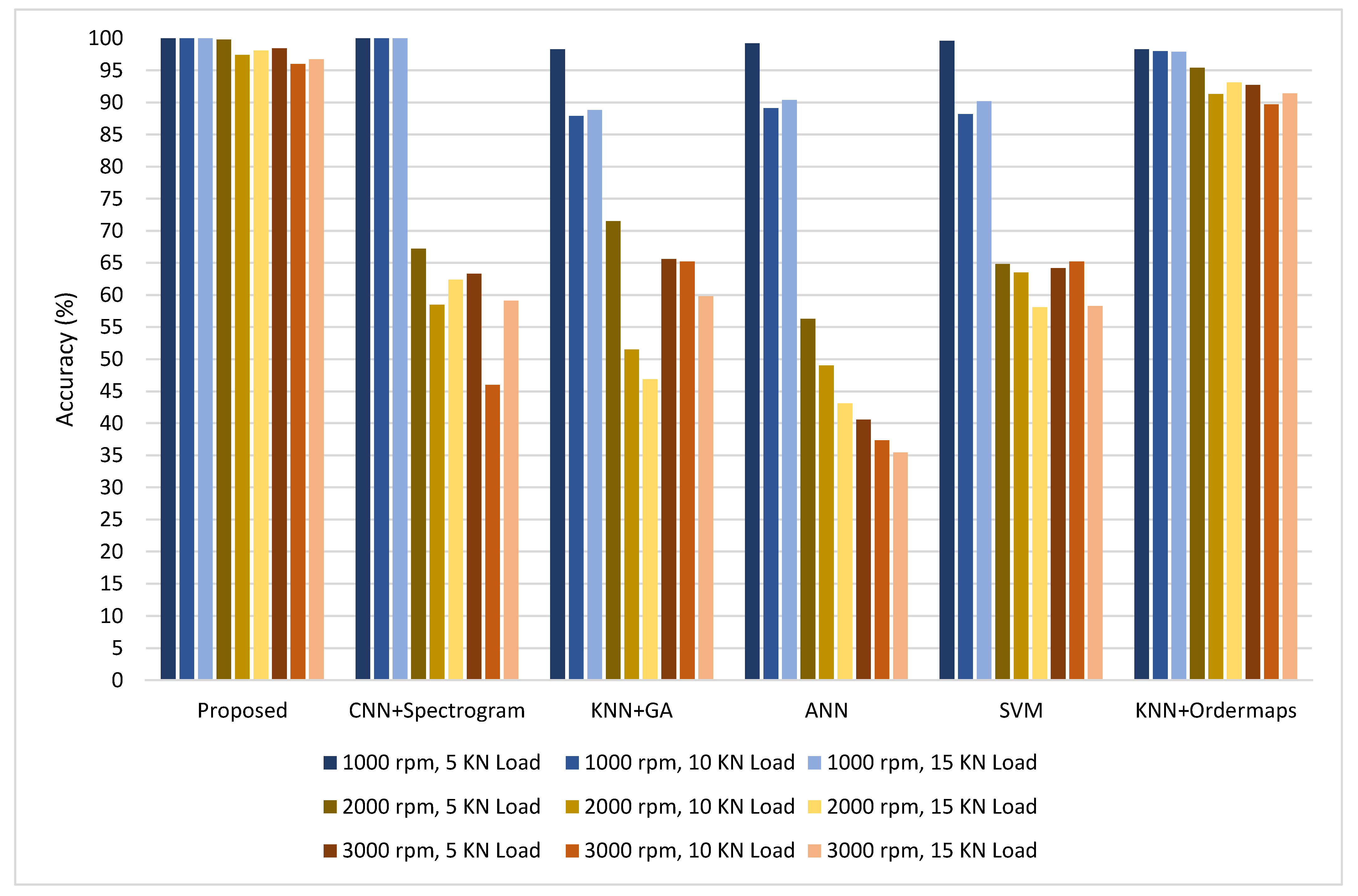 Sensors 22 02026 g012