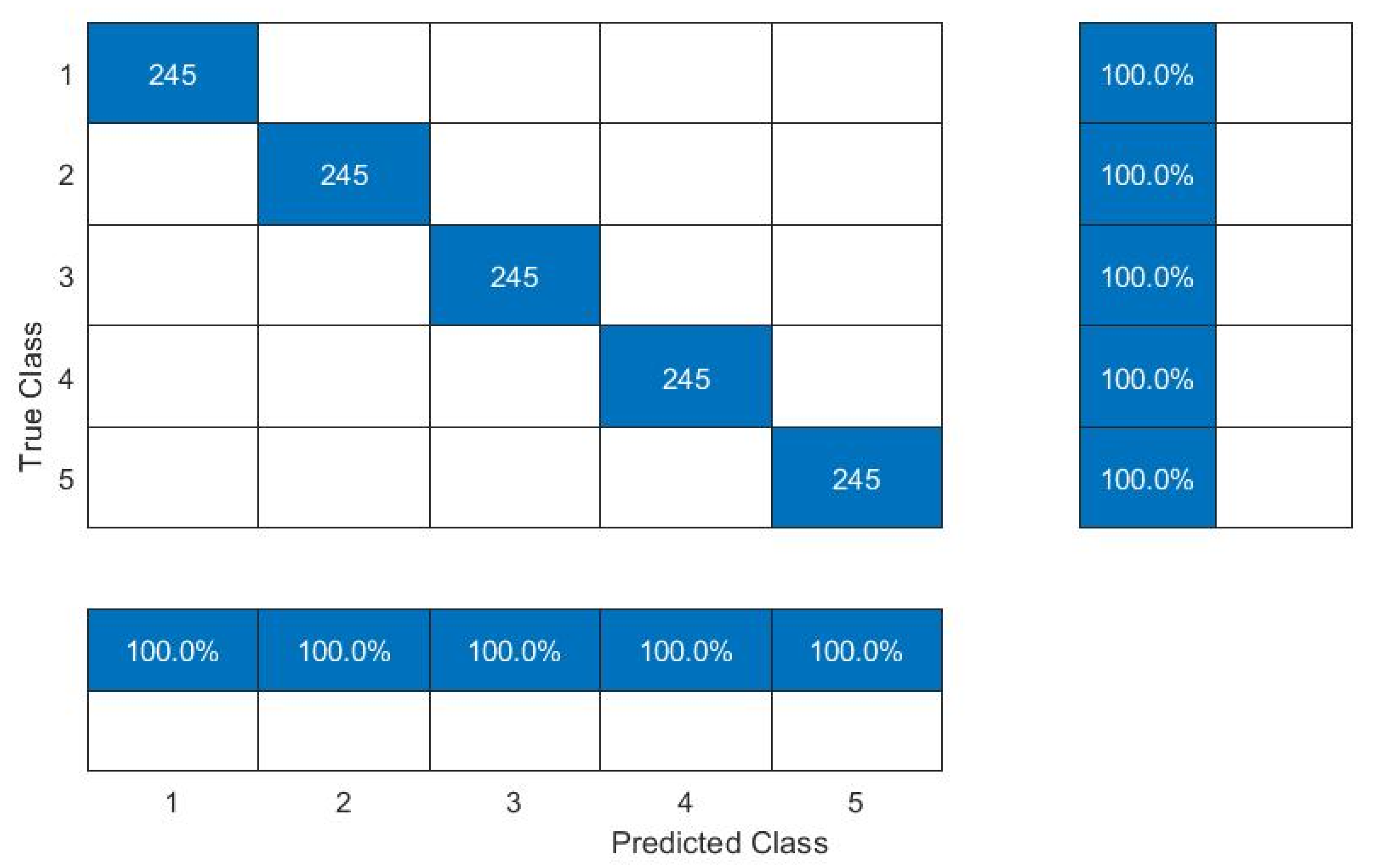 Sensors 22 02026 g013