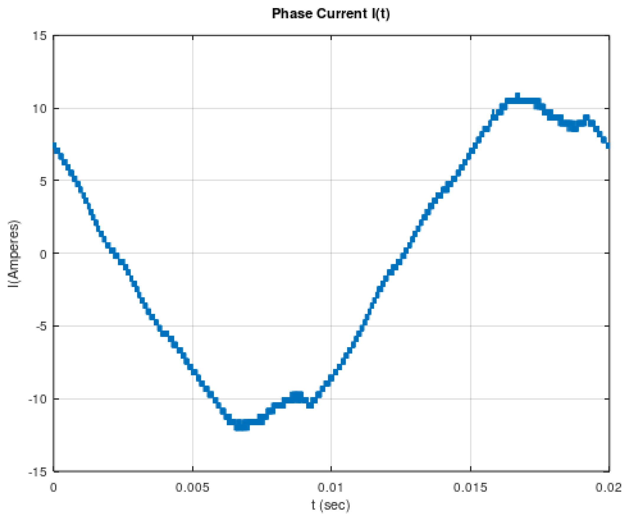 Sensors 22 02027 g001