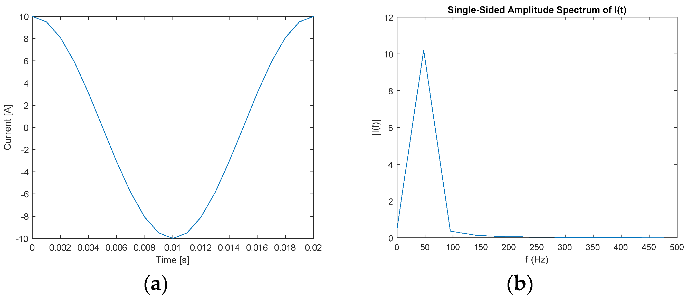Sensors 22 02027 g003