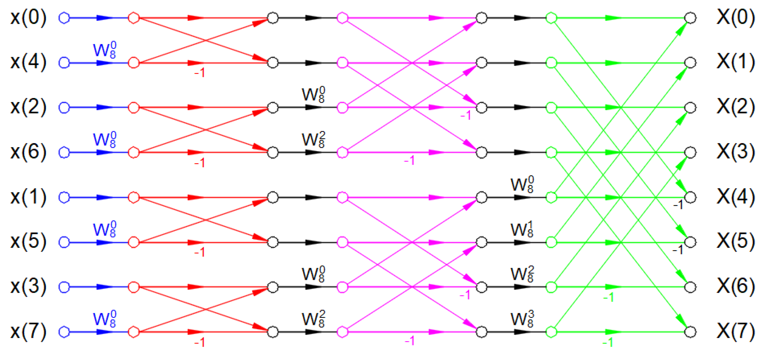 Sensors 22 02027 g004