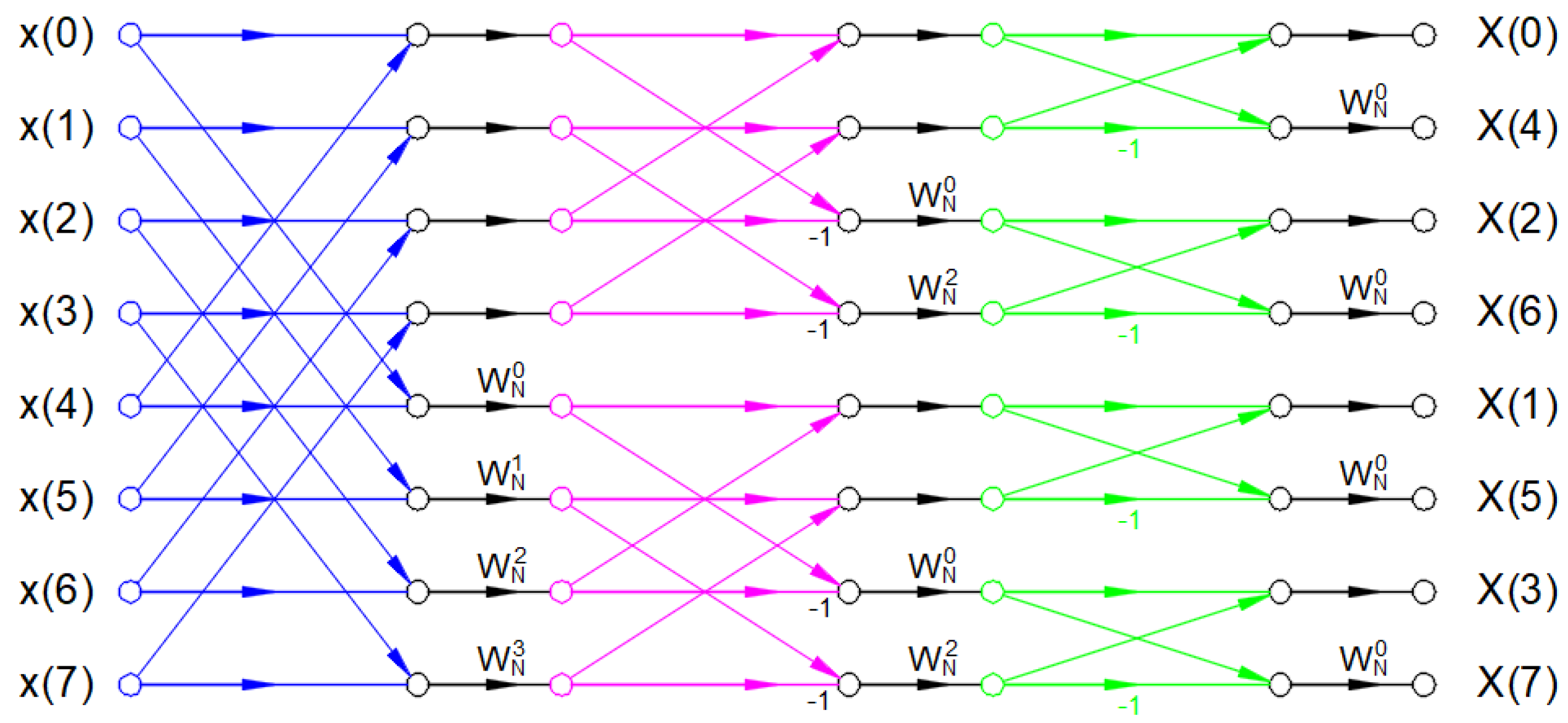 Sensors 22 02027 g005