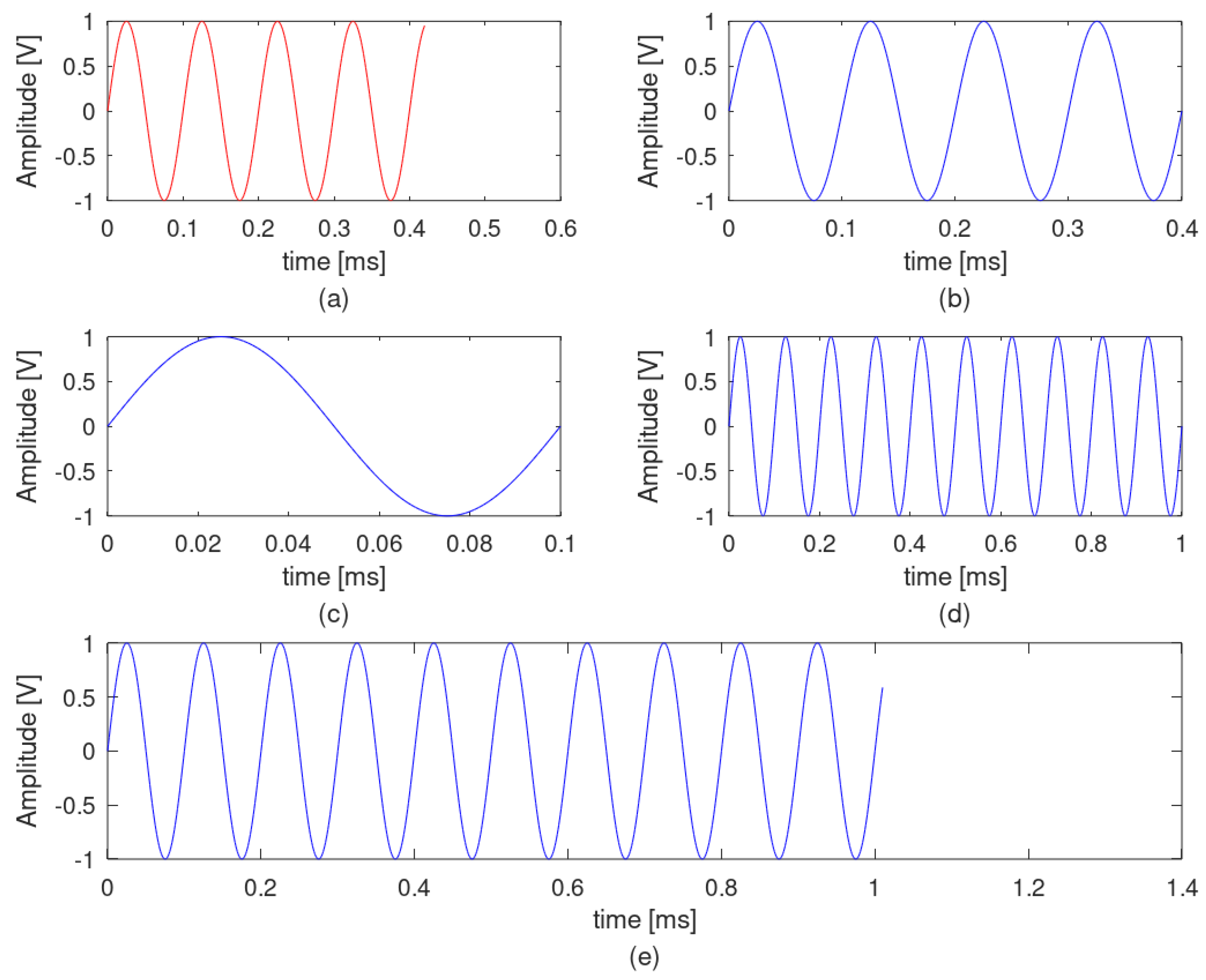 Sensors 22 02027 g006