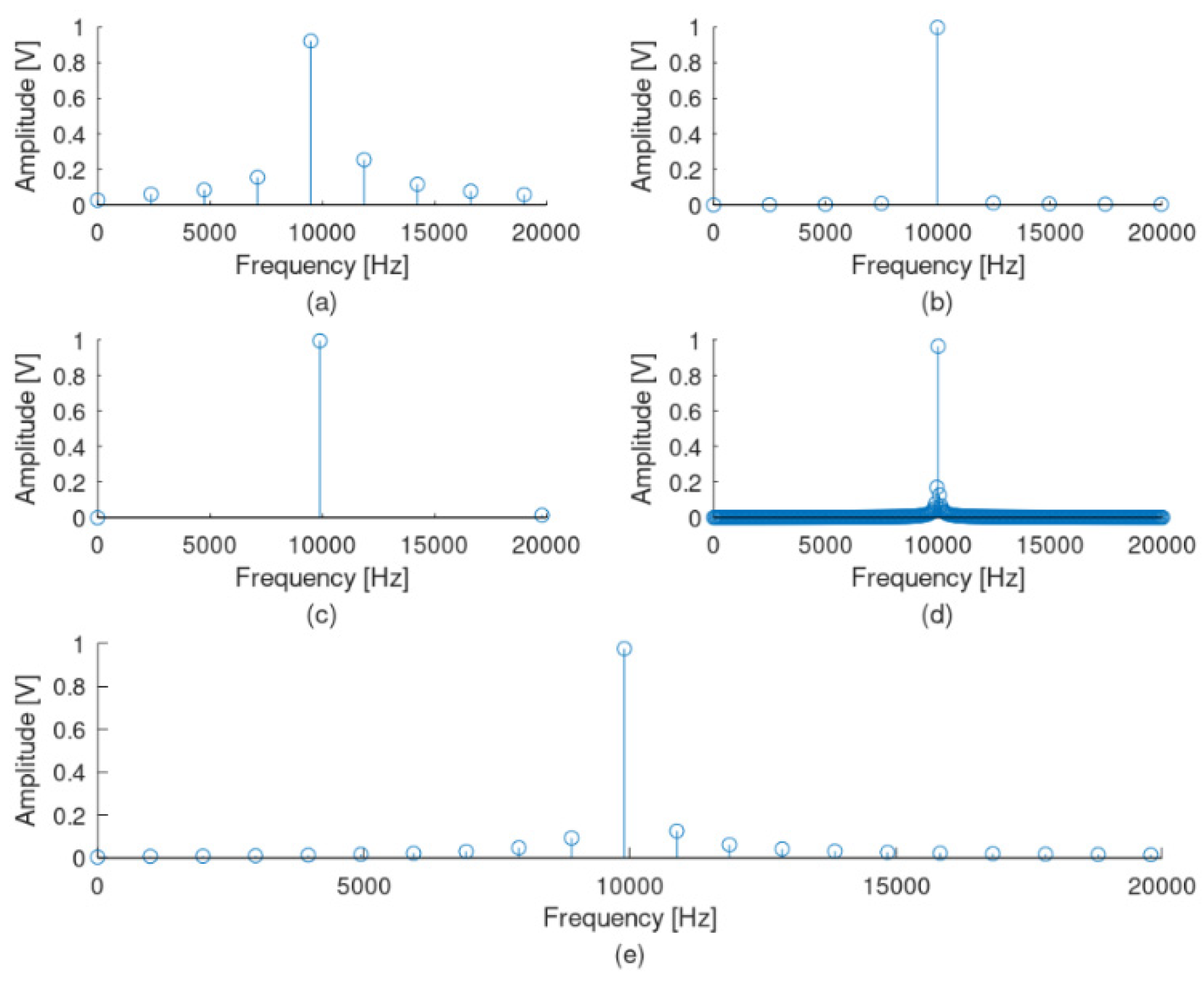 Sensors 22 02027 g007