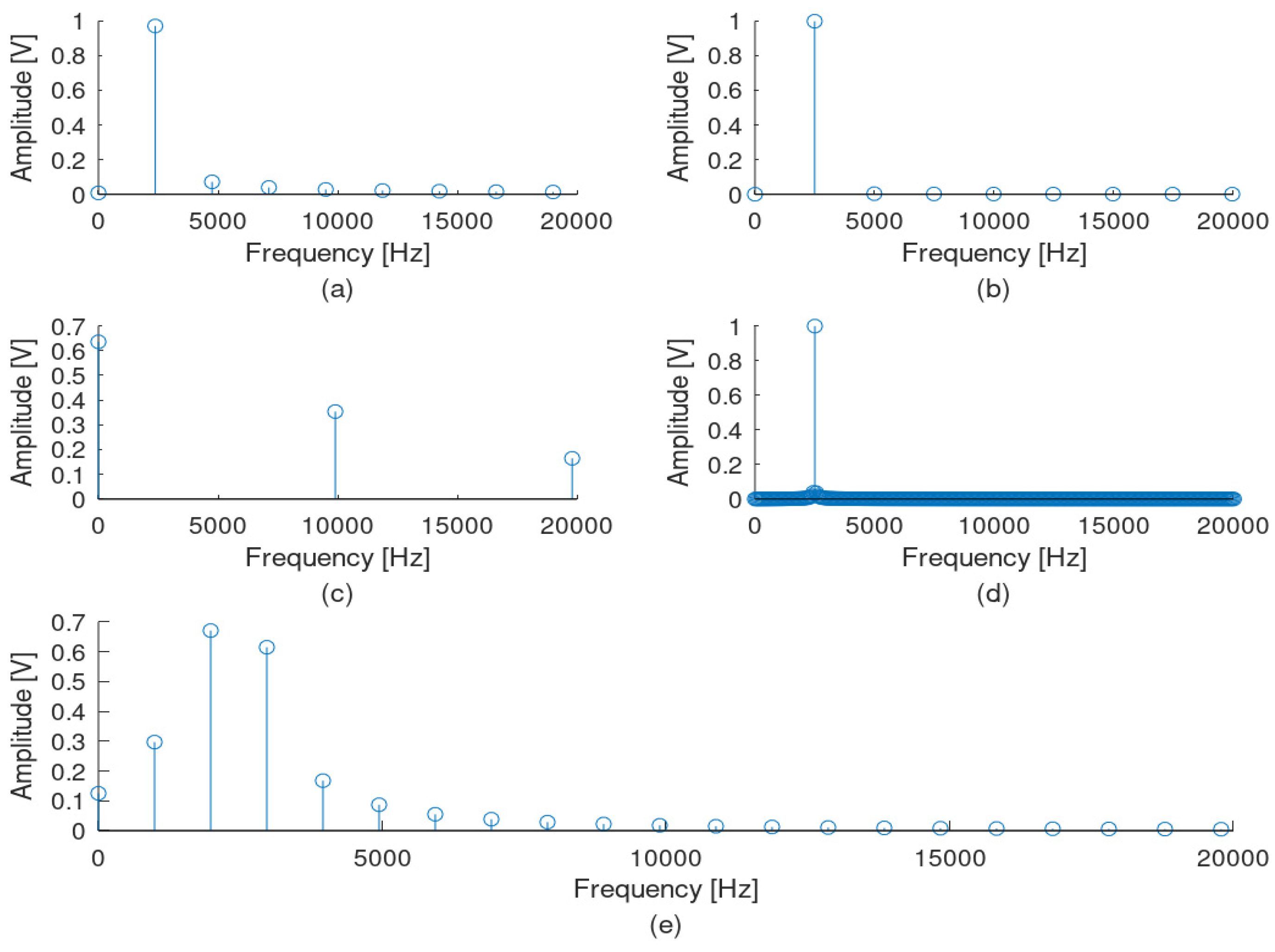 Sensors 22 02027 g008