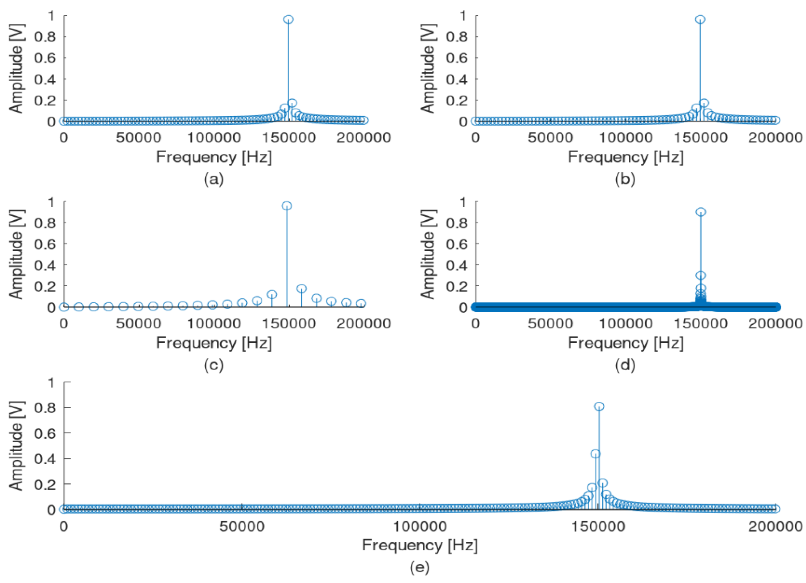 Sensors 22 02027 g009