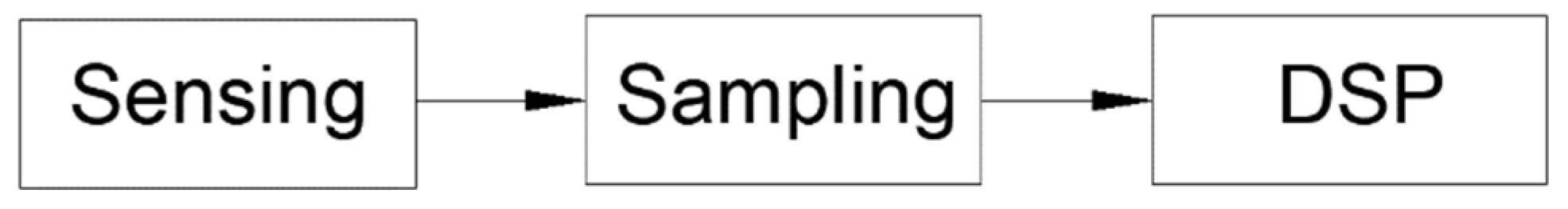 Sensors 22 02027 g011