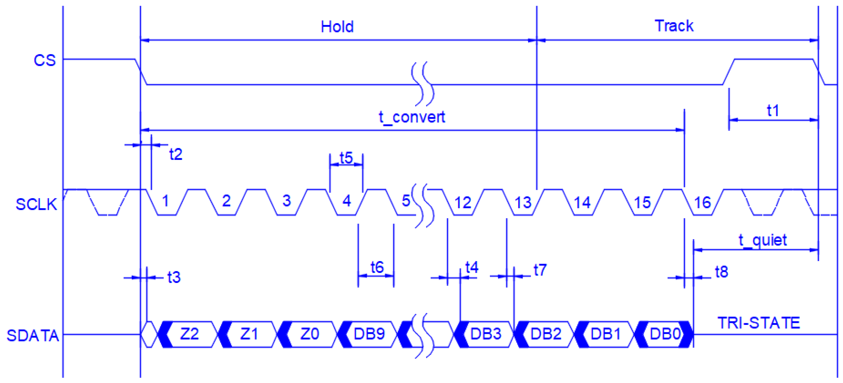 Sensors 22 02027 g012