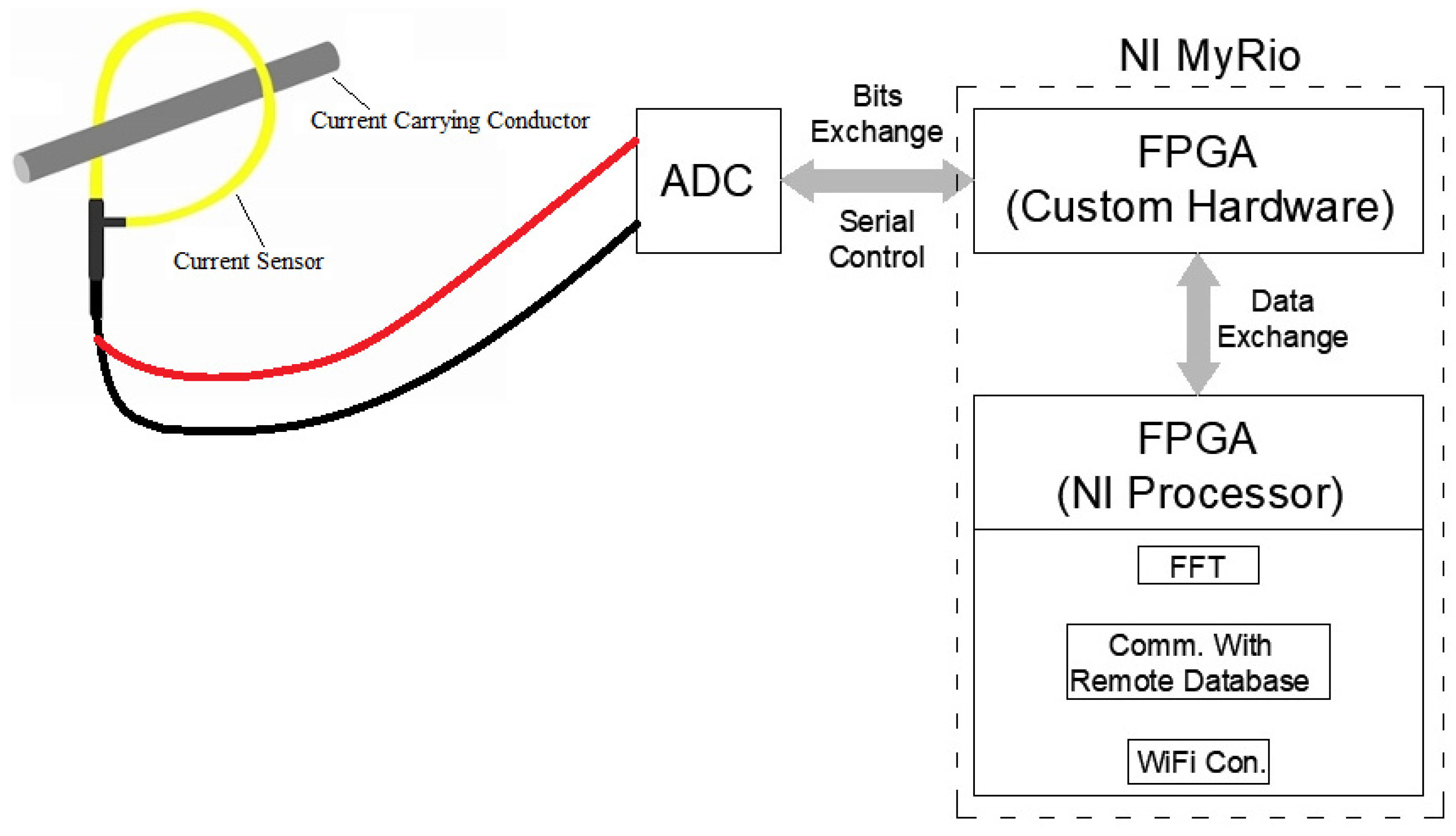 Sensors 22 02027 g013