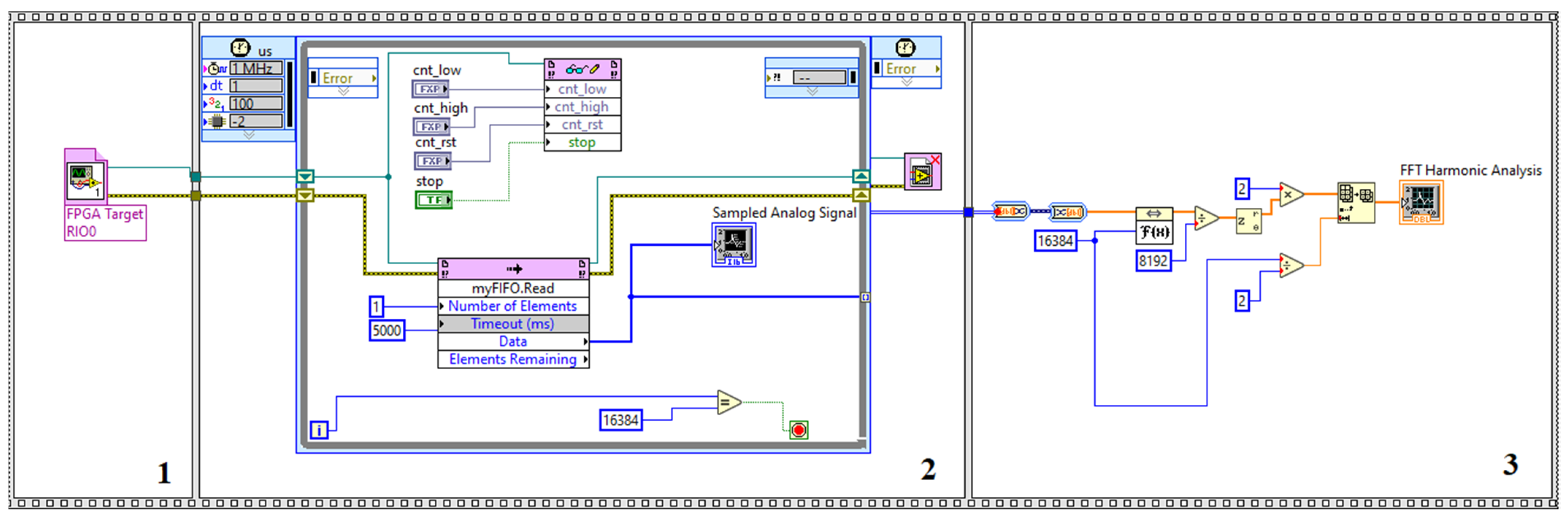 Sensors 22 02027 g014