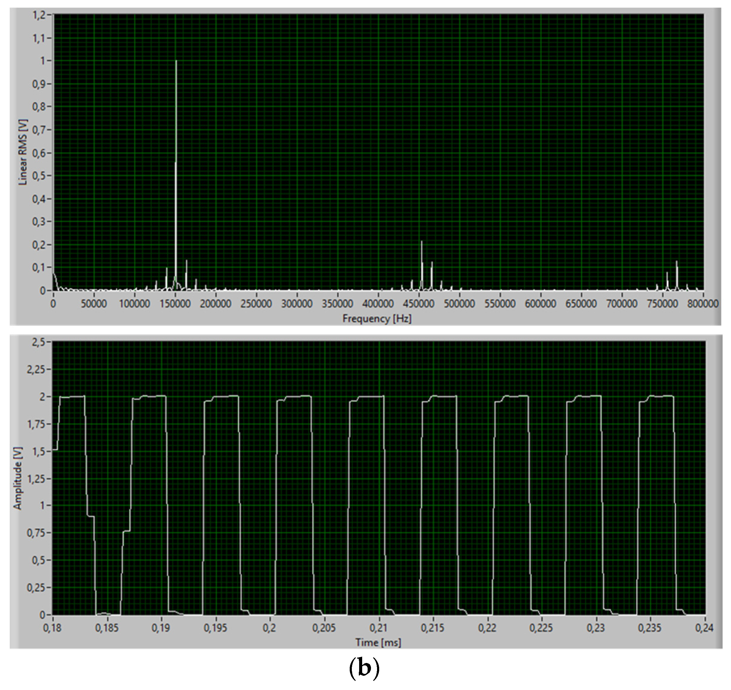 Sensors 22 02027 g018b