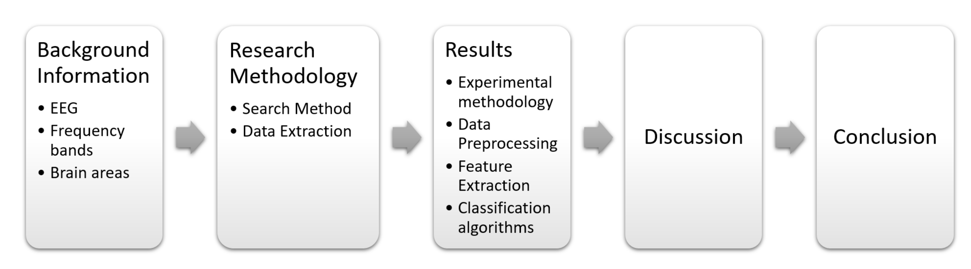Sensors 22 02028 g001