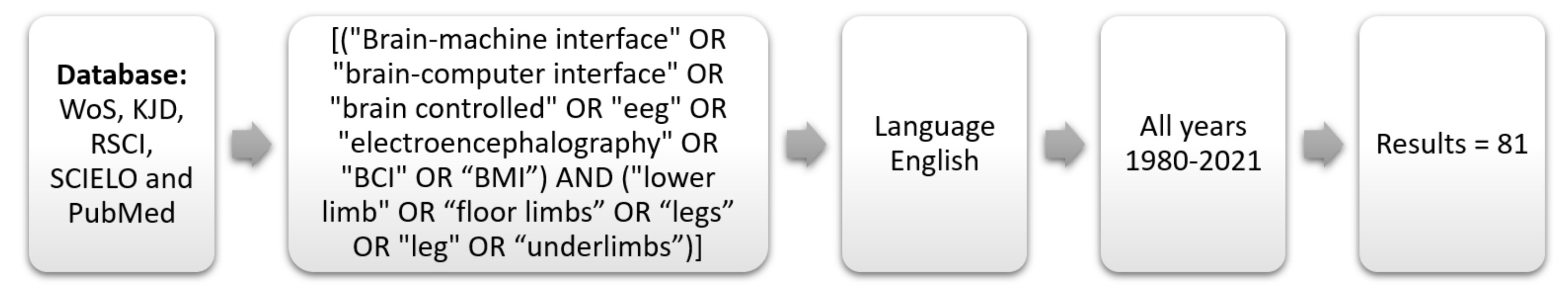 Sensors 22 02028 g003