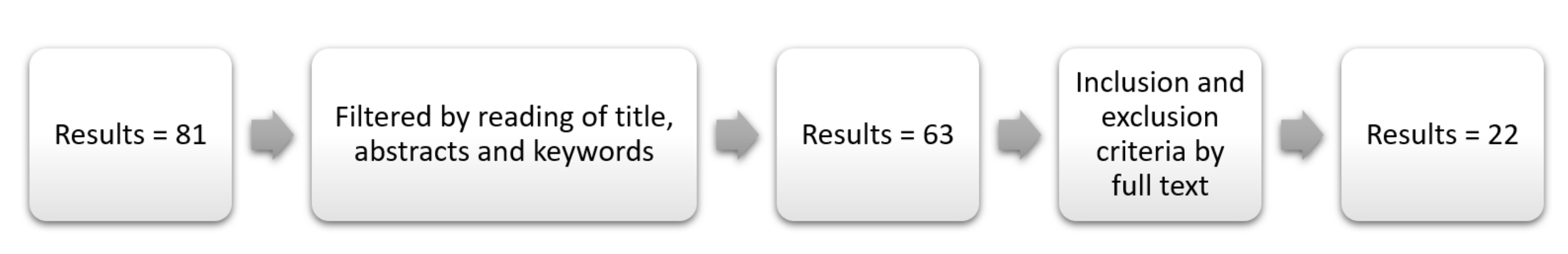 Sensors 22 02028 g005