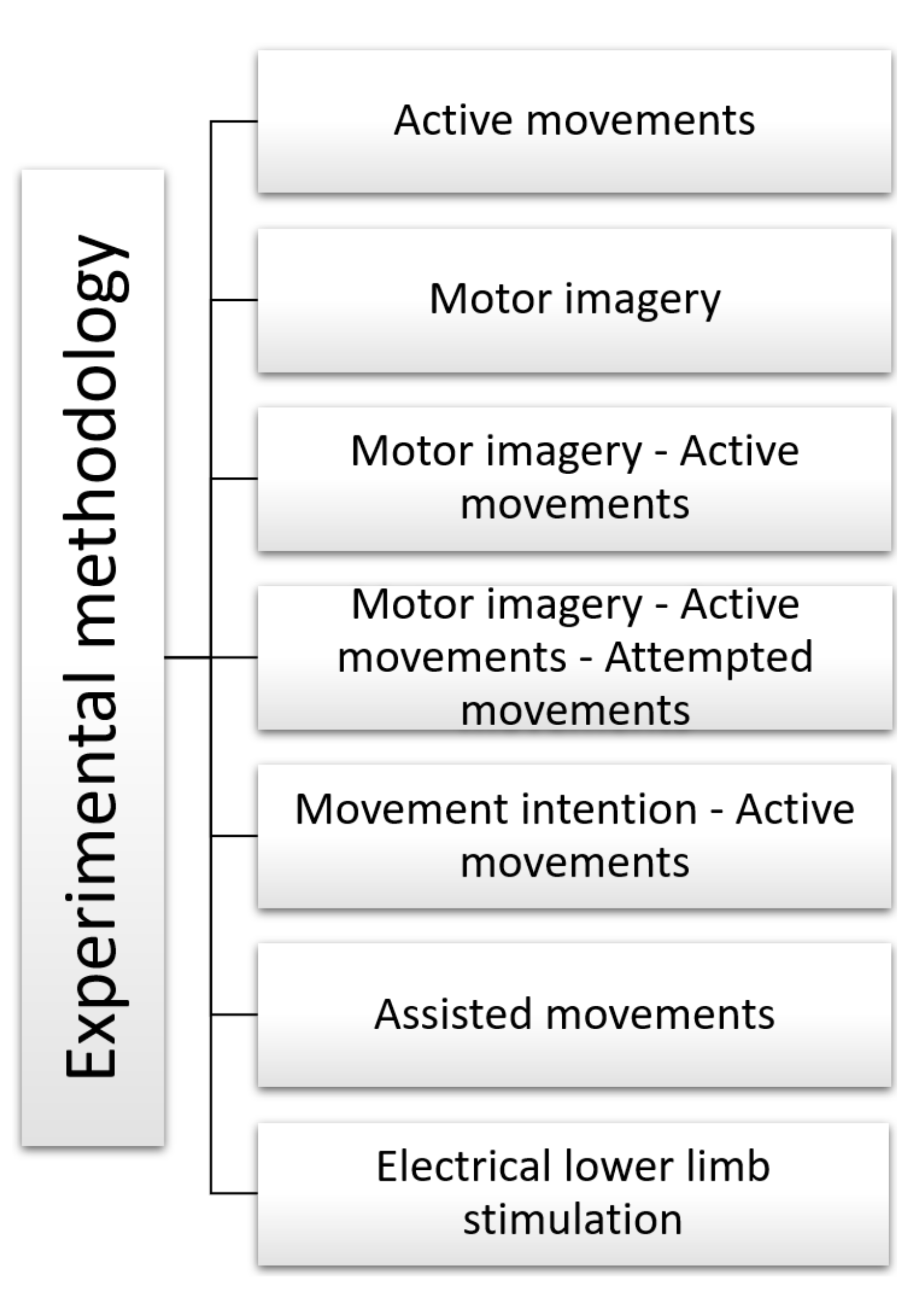 Sensors 22 02028 g007