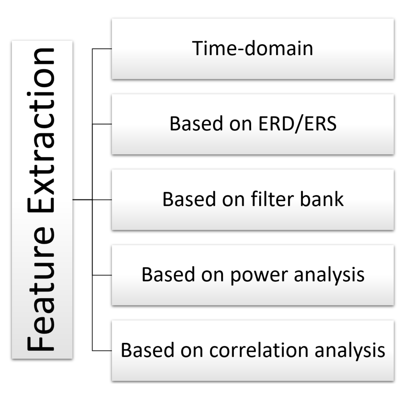 Sensors 22 02028 g009
