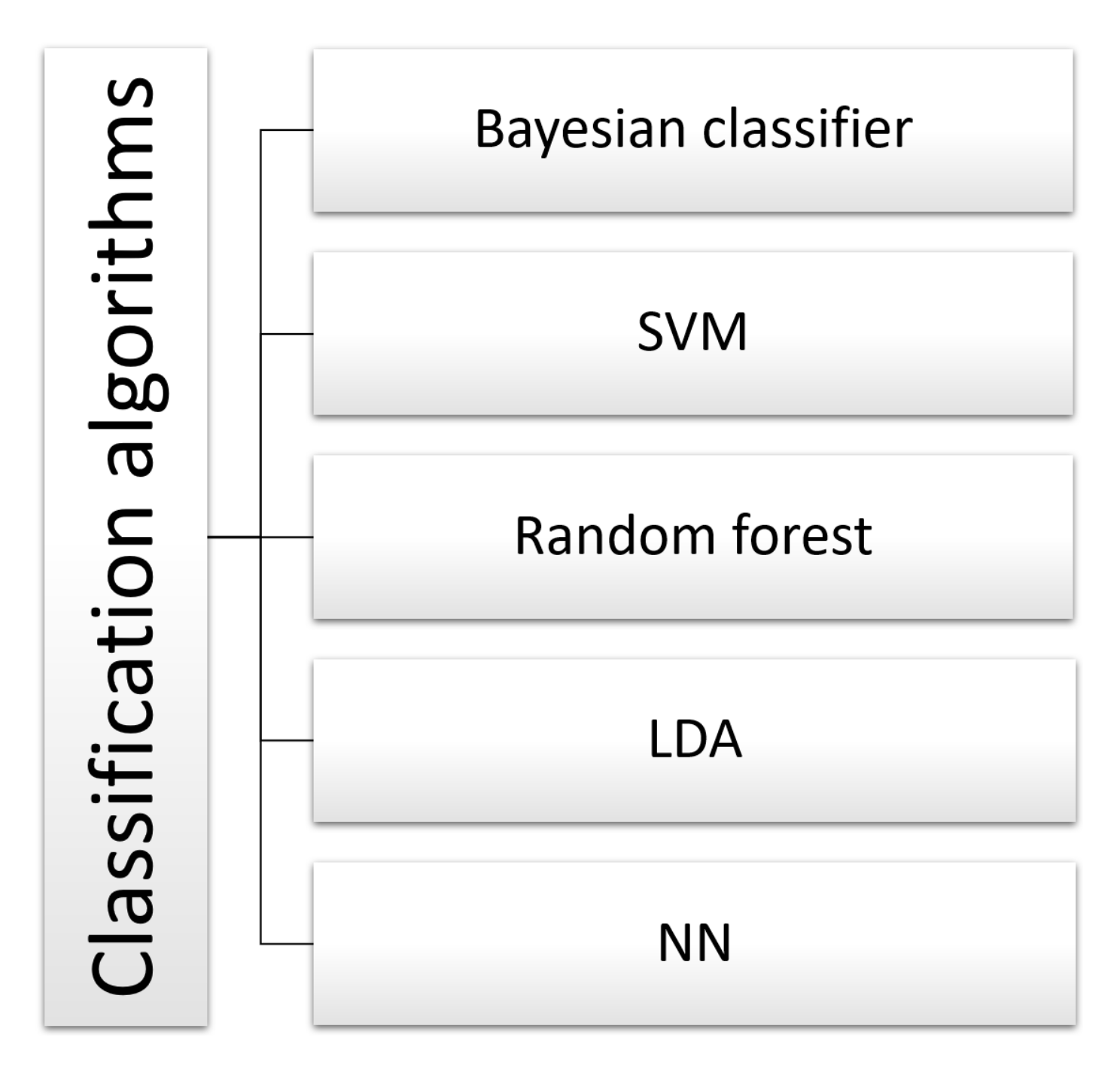 Sensors 22 02028 g010