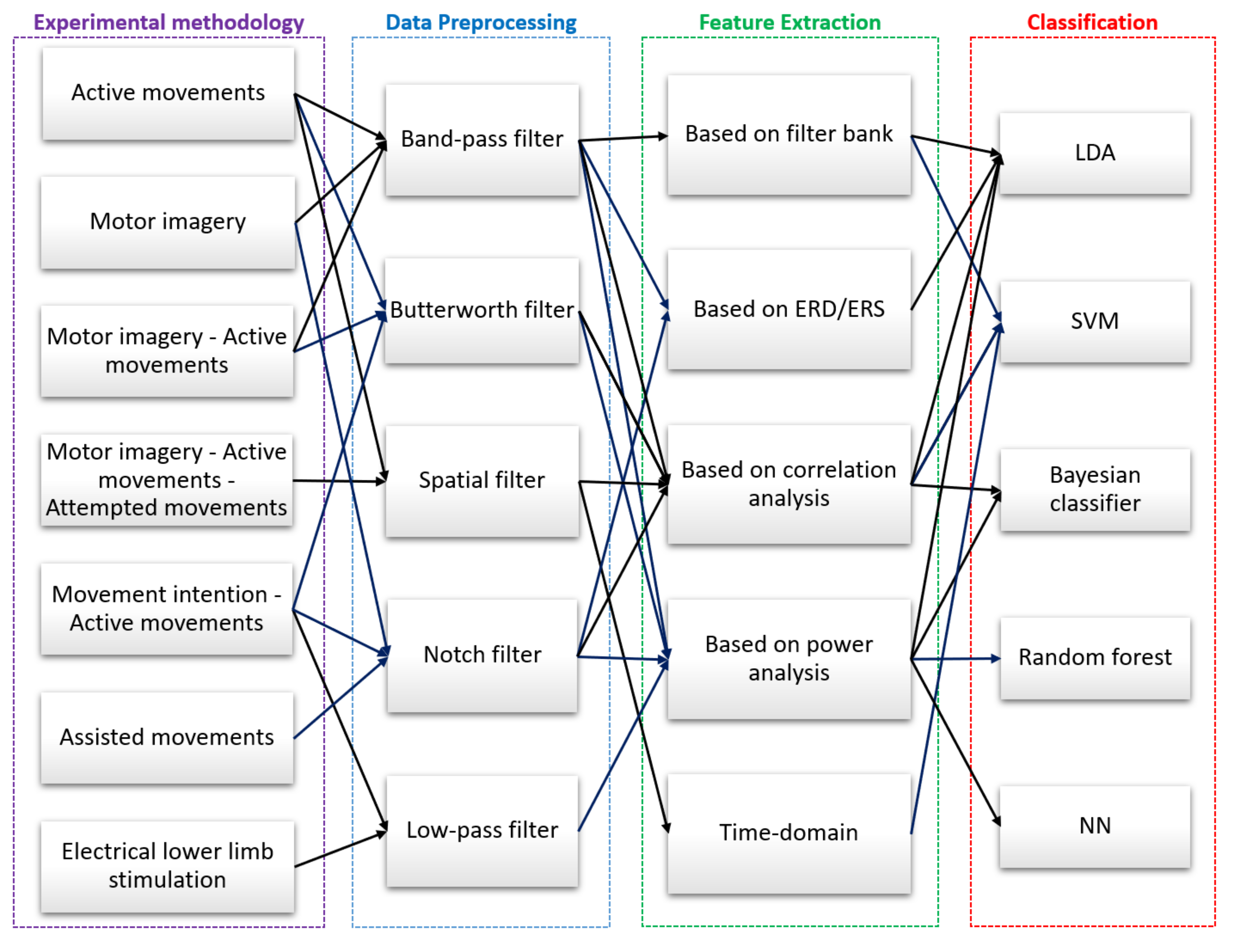 Sensors 22 02028 g011