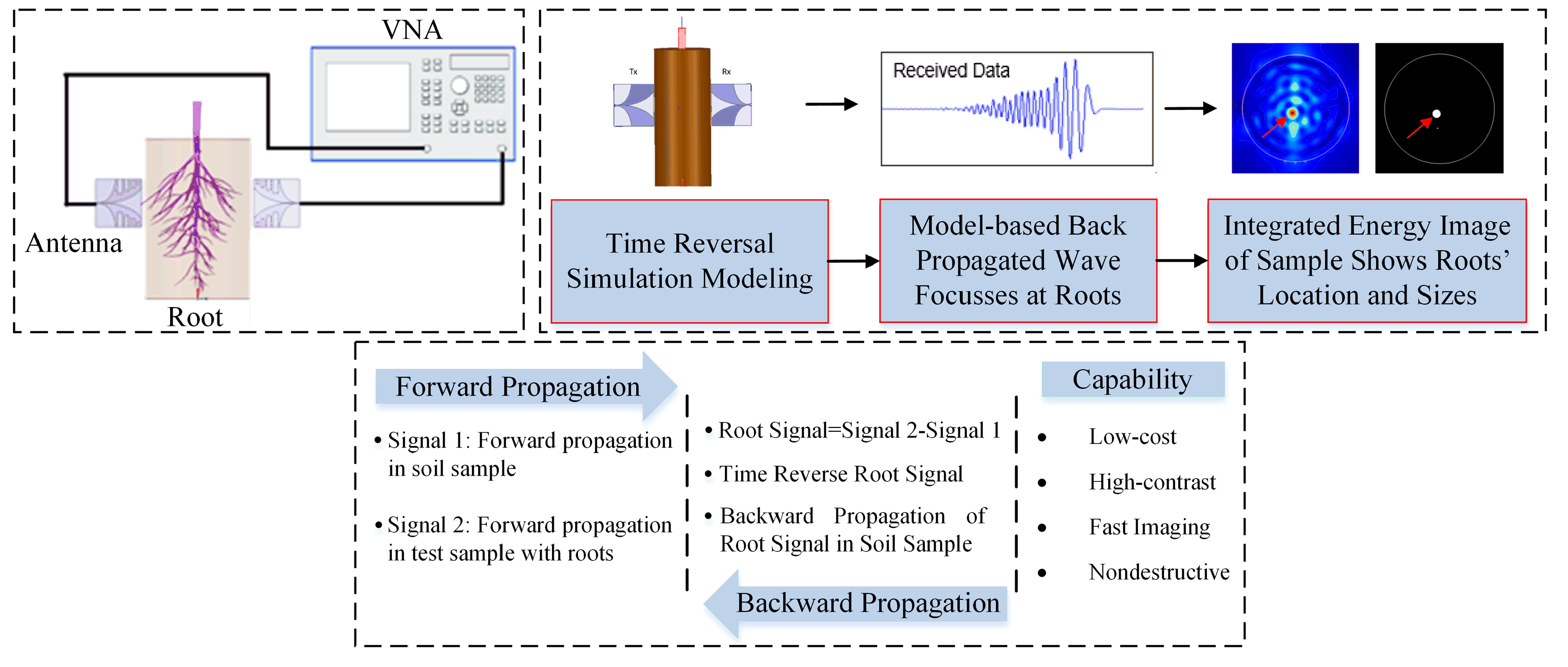 Sensors 22 02031 g001 Sensors 22 02031 g001
