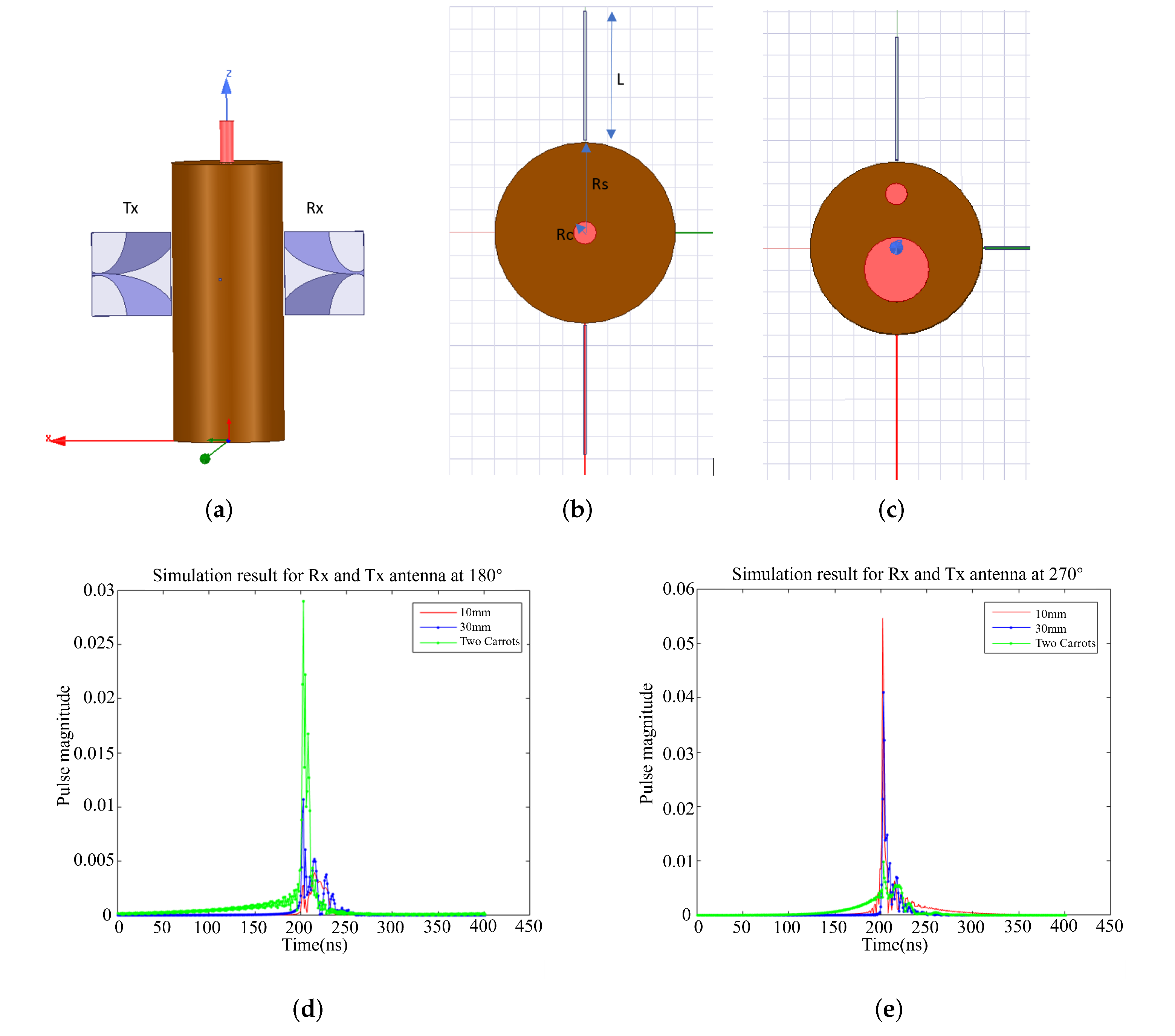 Sensors 22 02031 g003 Sensors 22 02031 g003