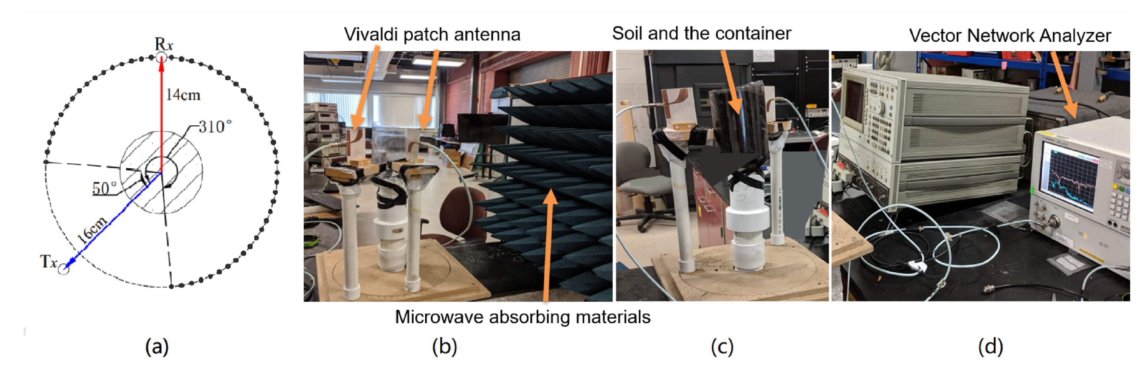 Sensors 22 02031 g004 Sensors 22 02031 g004