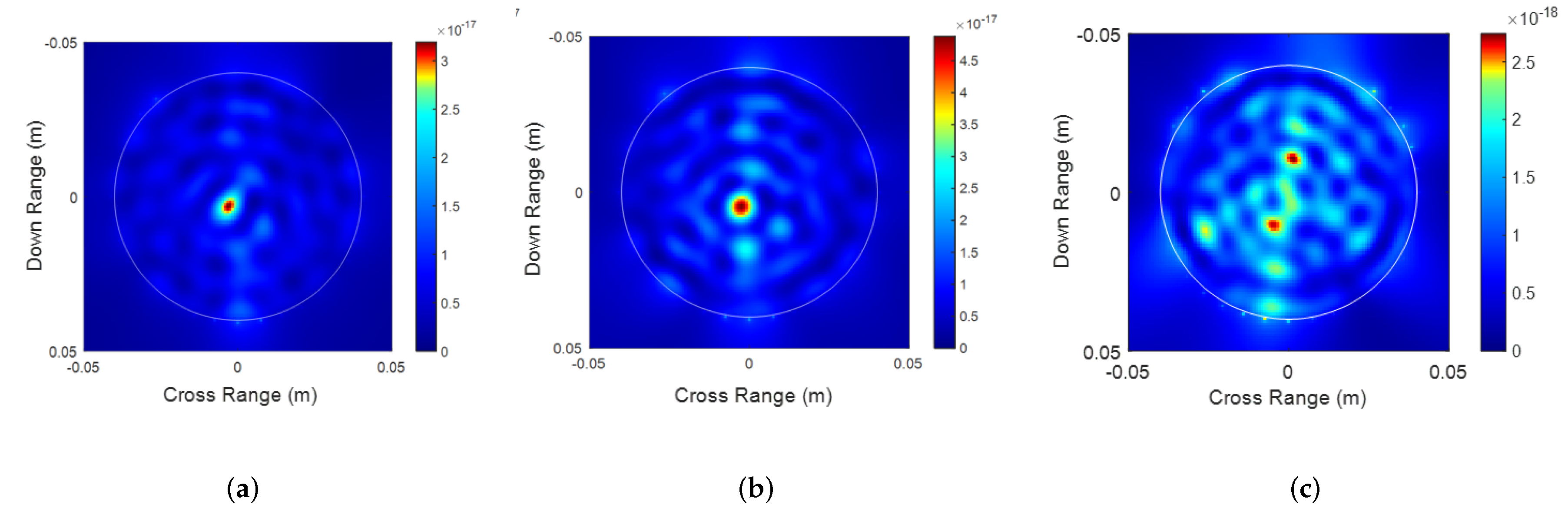Sensors 22 02031 g006 Sensors 22 02031 g006